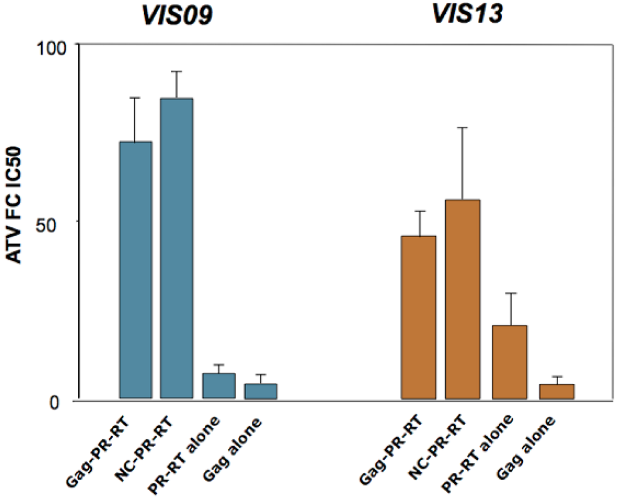 Viruses 02 01411 g003