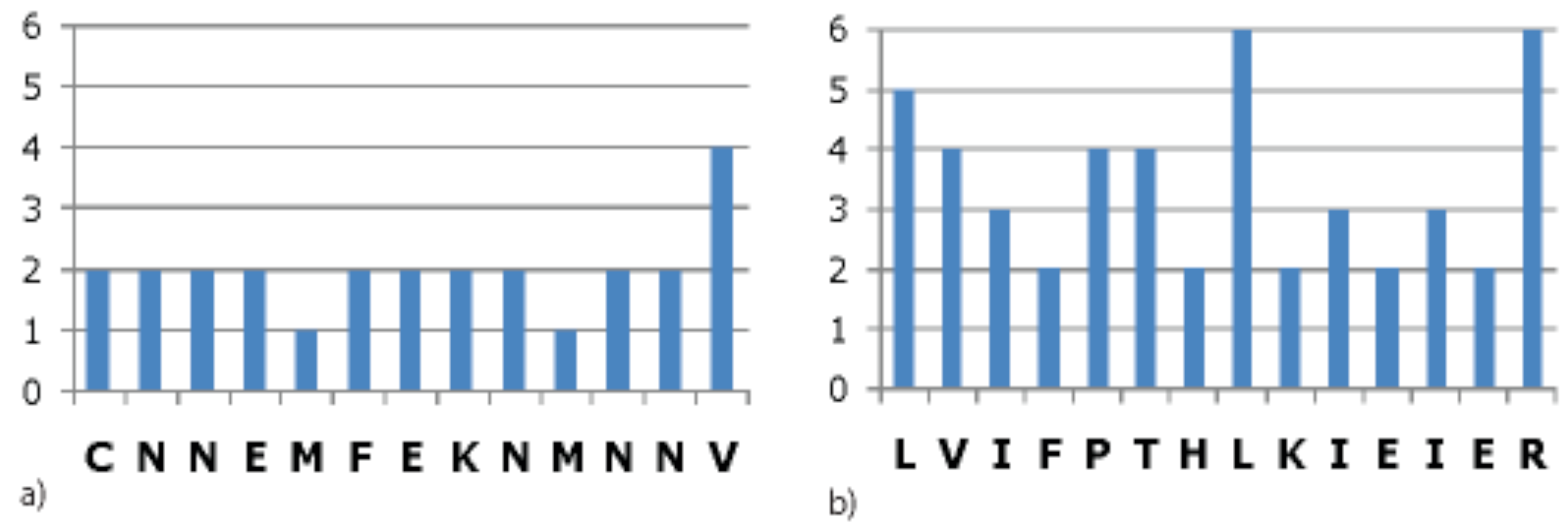 Viruses 02 01867 g009