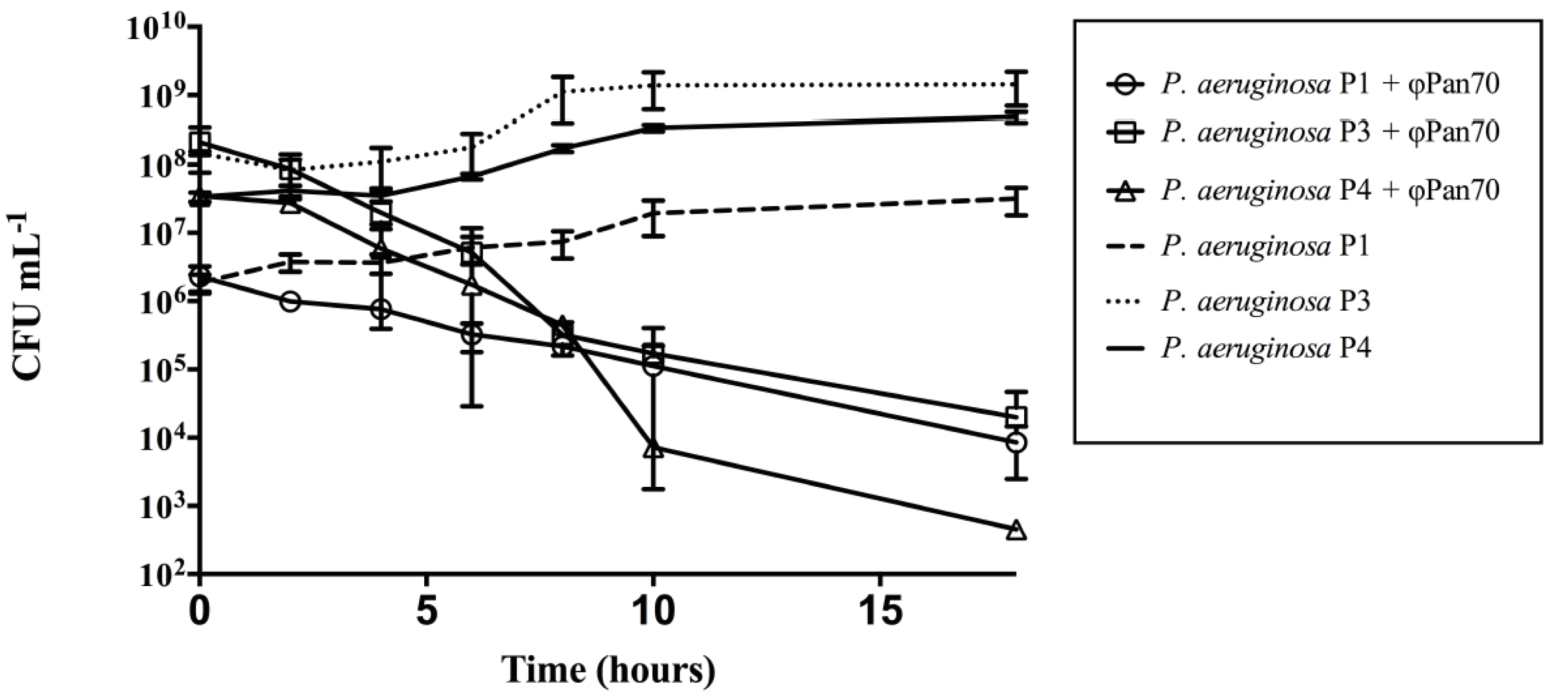 Viruses 07 02835 g002