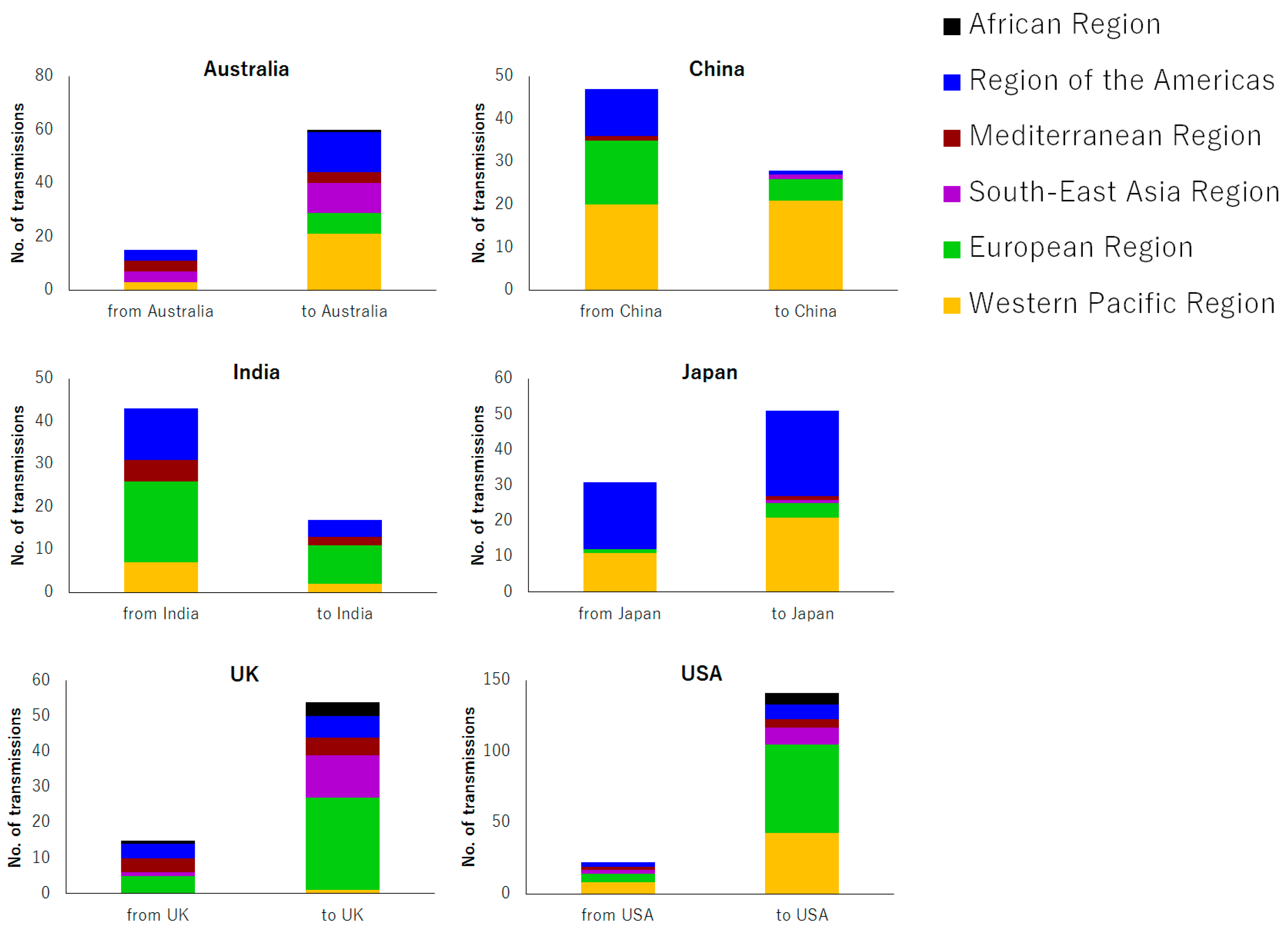 Viruses 09 00082 g002