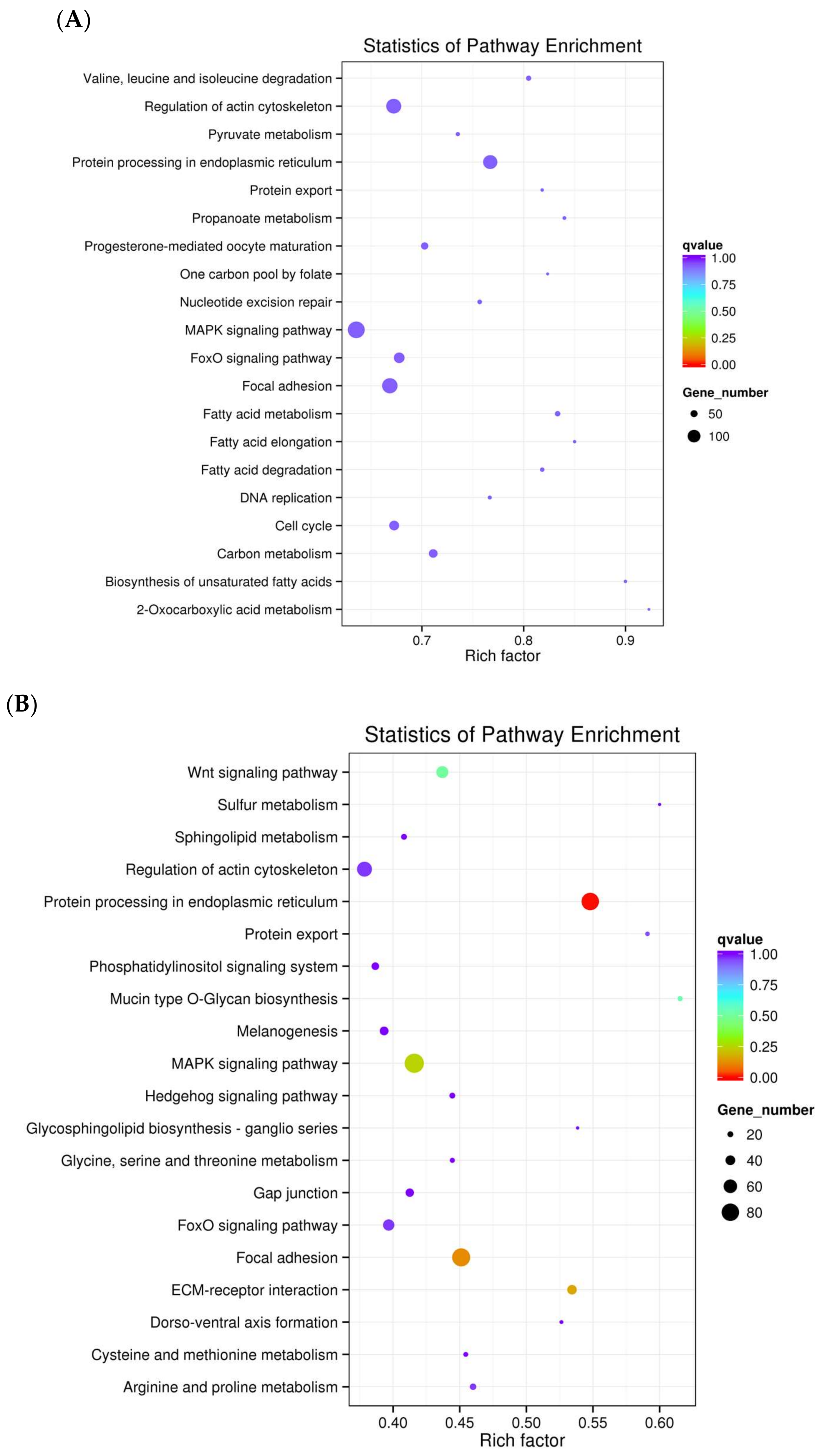 Viruses 10 00162 g003