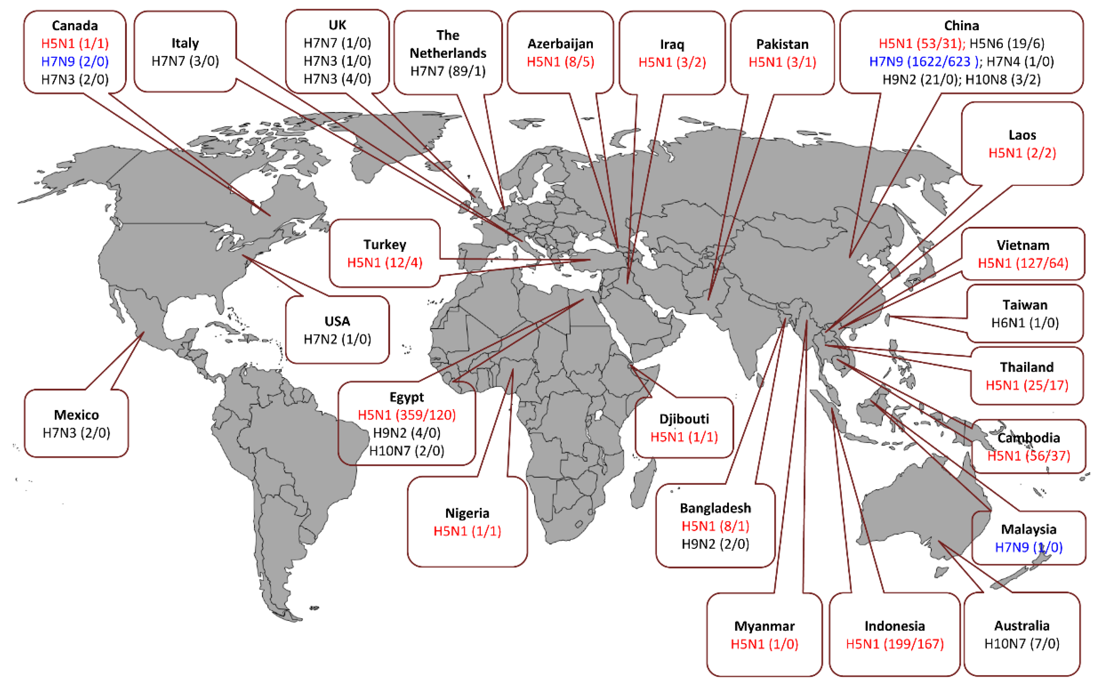 Viruses | Free Full-Text | Zoonotic Potential of Influenza A Viruses: A