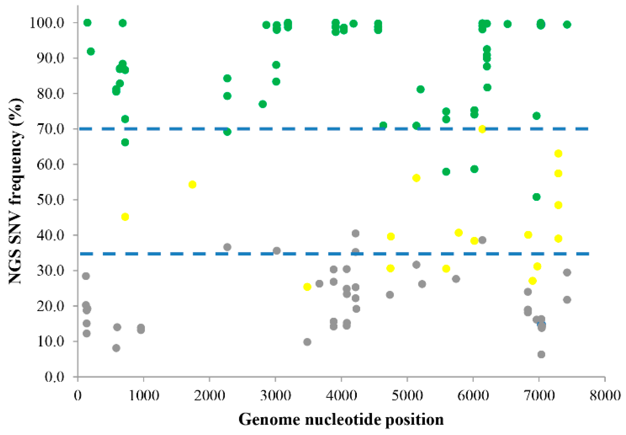 Viruses 10 00619 g001 Viruses 10 00619 g001