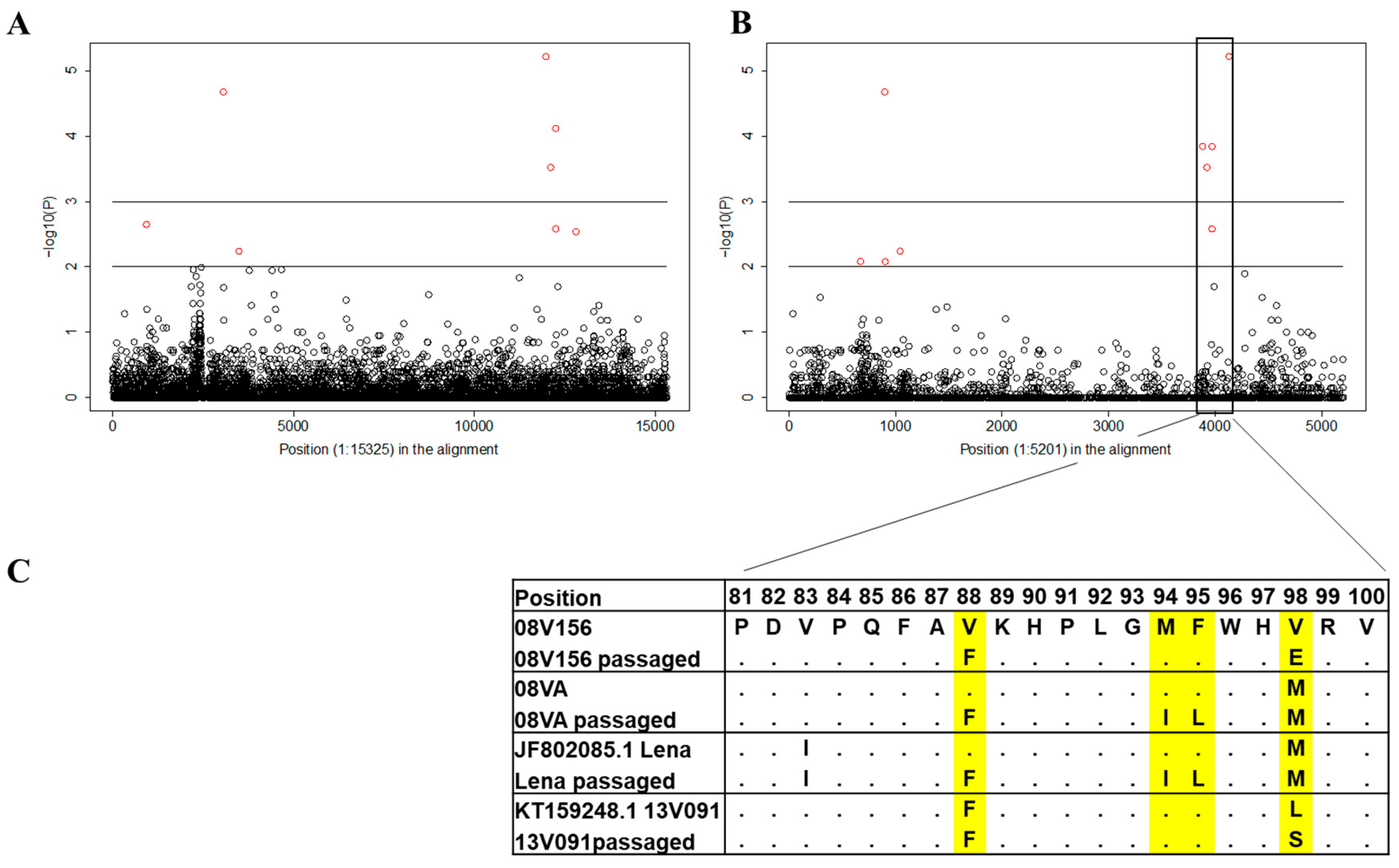 Viruses 11 00036 g002 Viruses 11 00036 g002