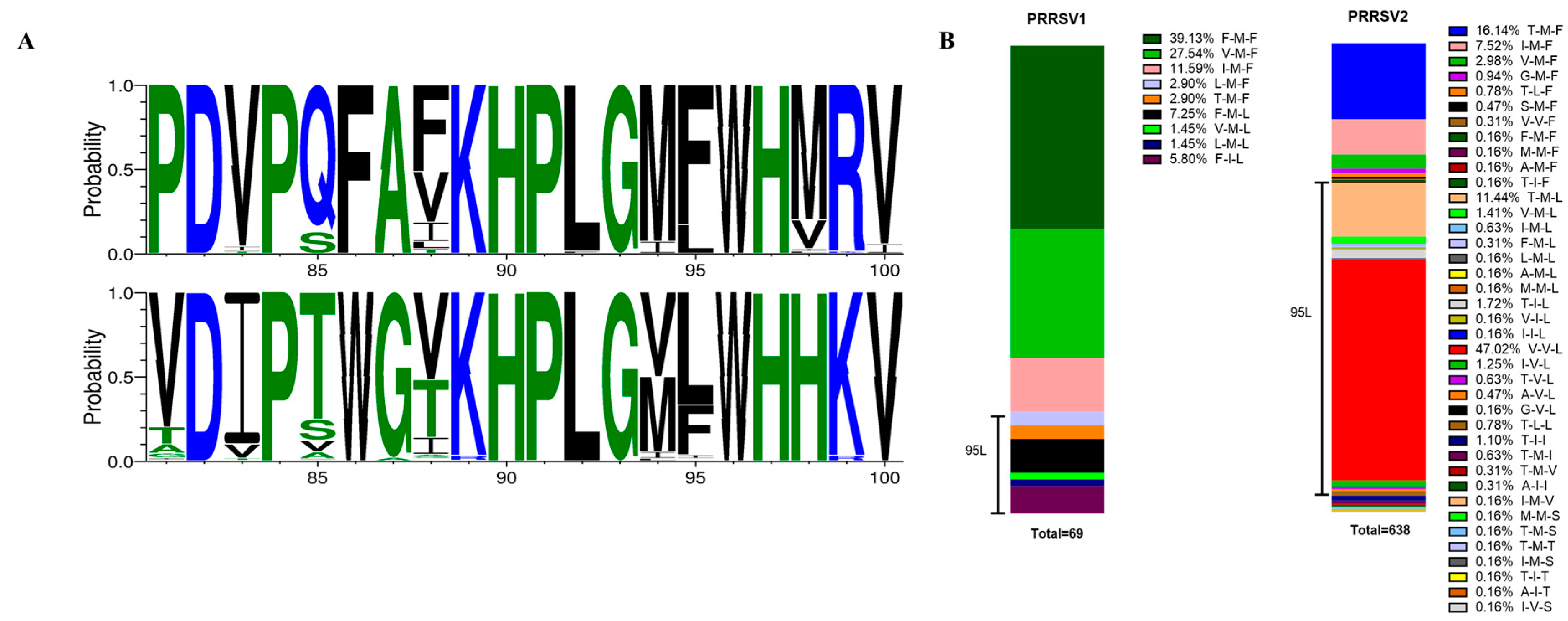 Viruses 11 00036 g006 Viruses 11 00036 g006