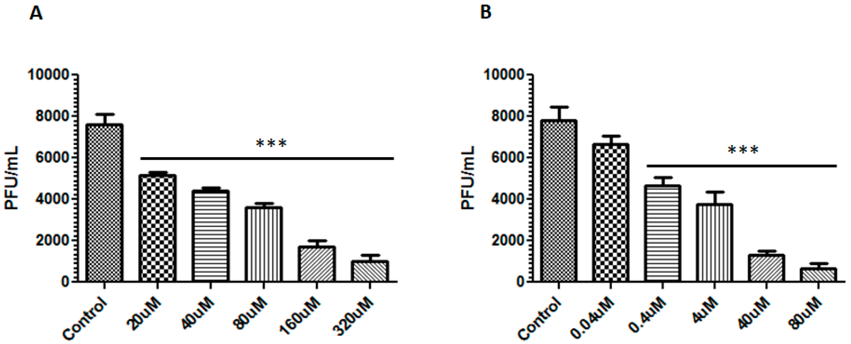 Viruses 11 00049 g002 Viruses 11 00049 g002