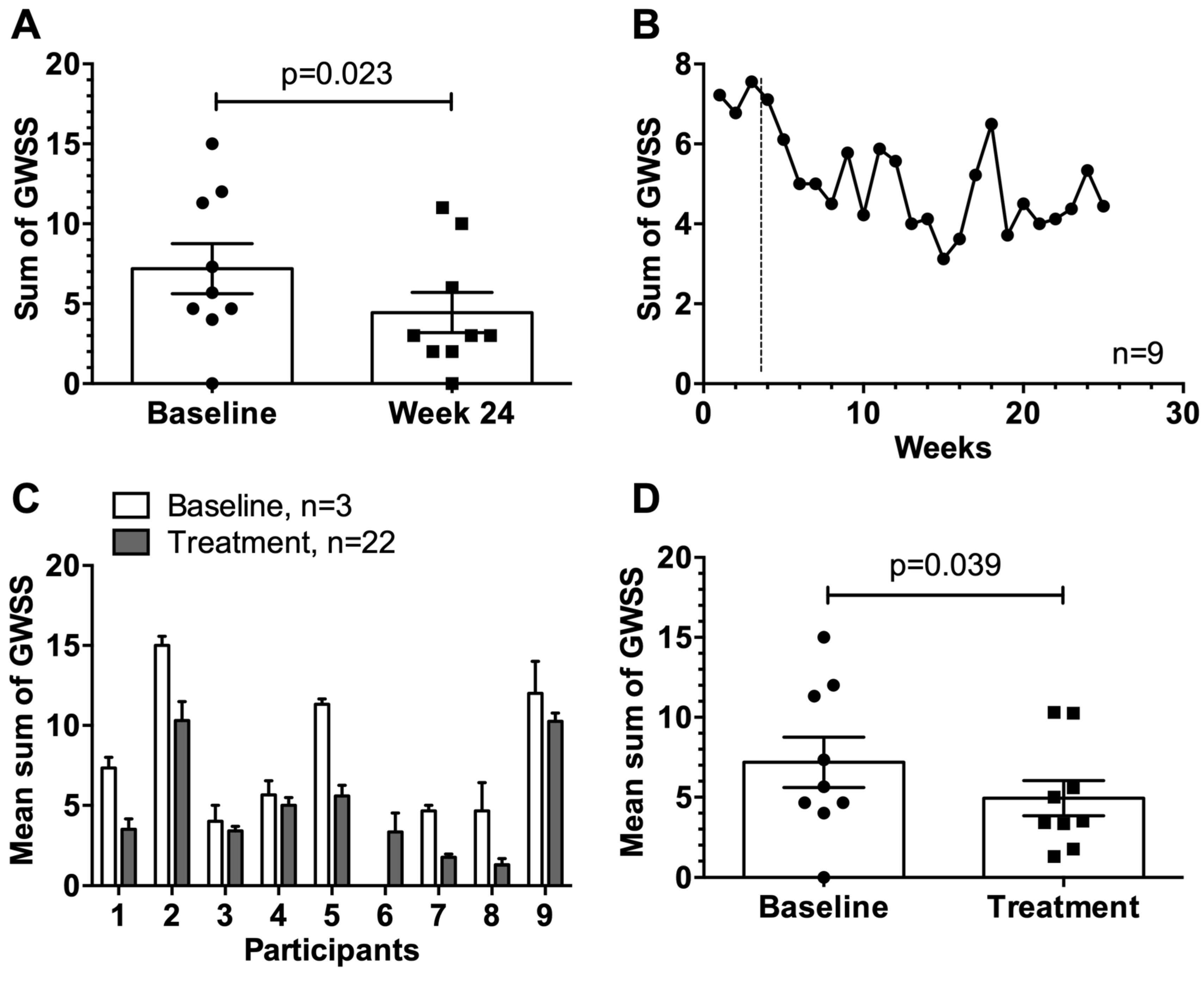 Viruses 12 00288 g004 Viruses 12 00288 g004