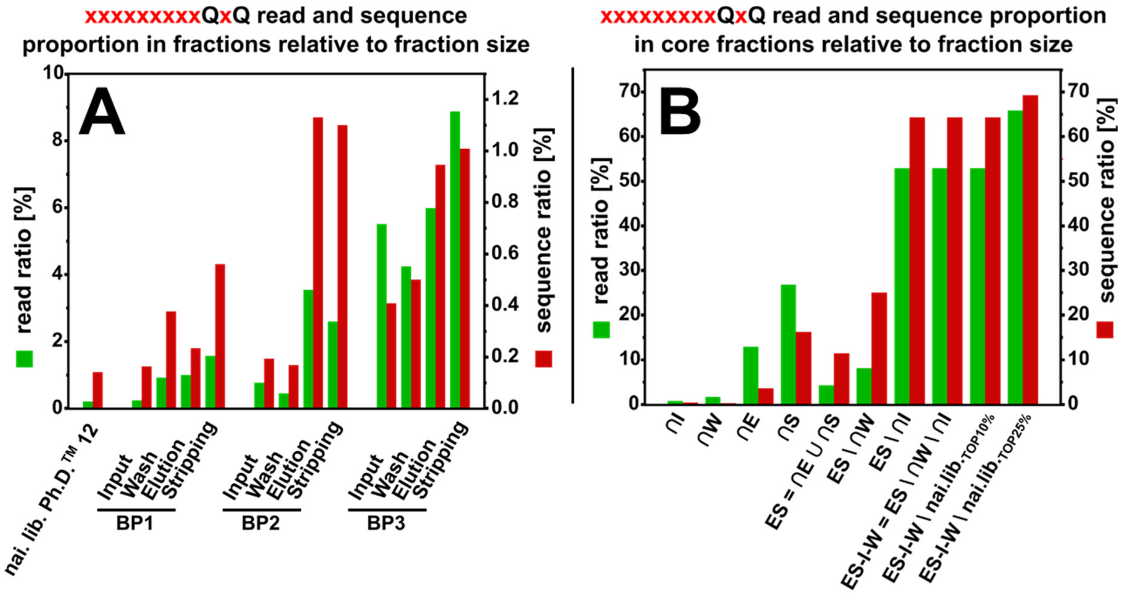 Viruses 12 01360 g006