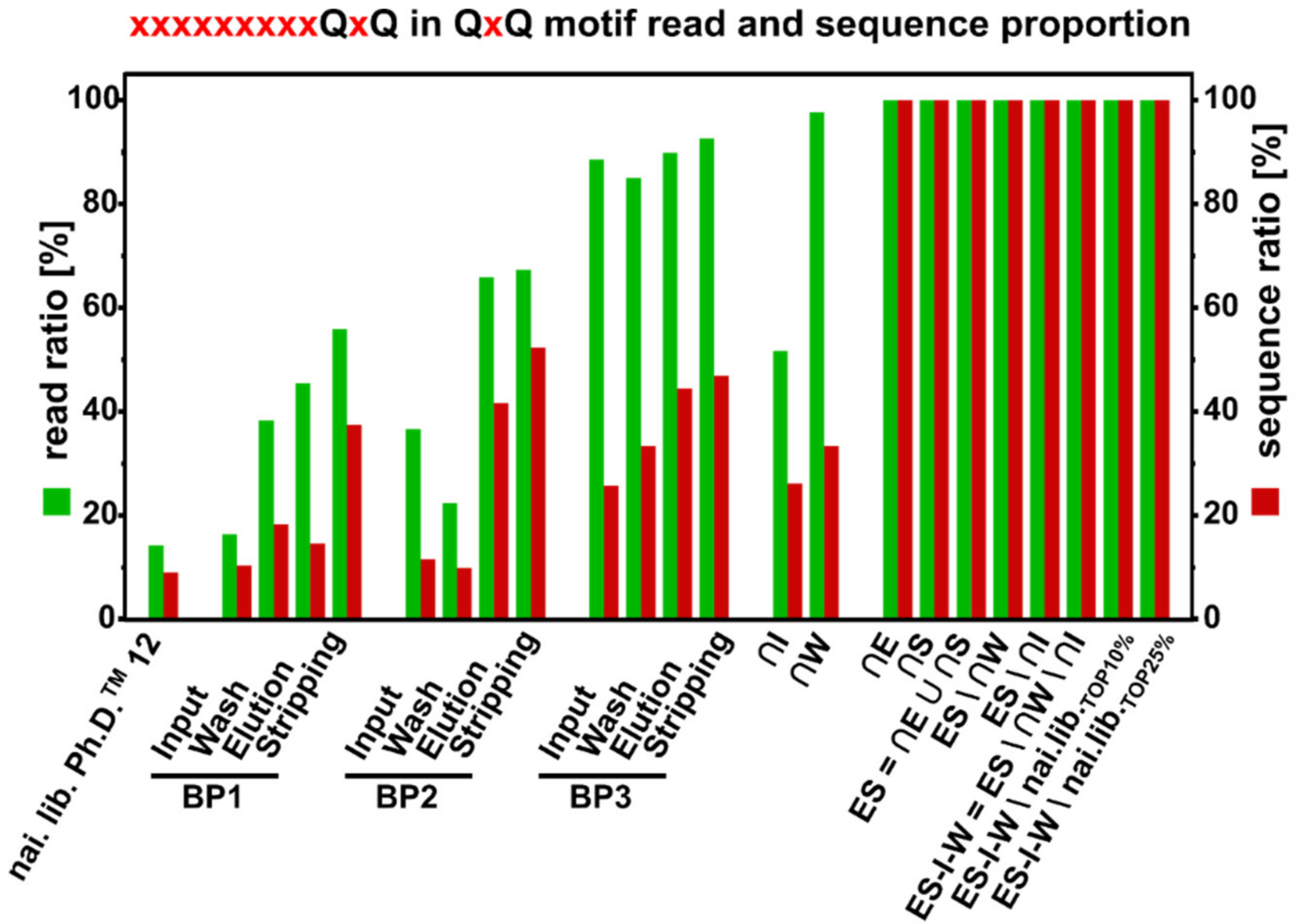 Viruses 12 01360 g007