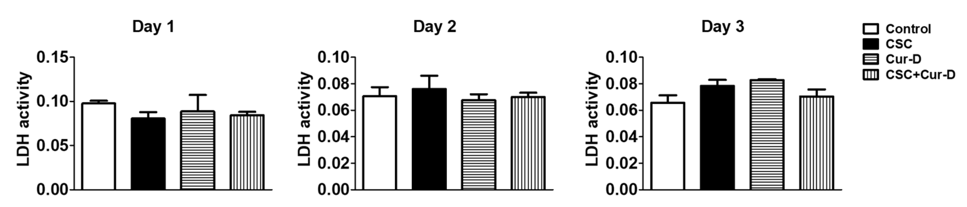 Viruses 13 01004 g007