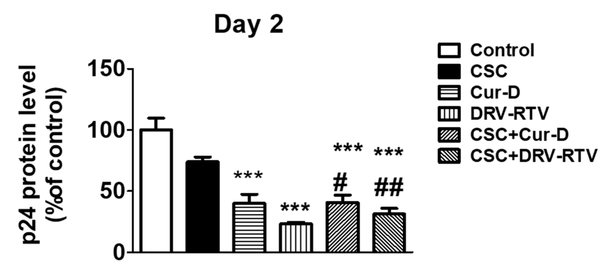 Viruses 13 01004 g010