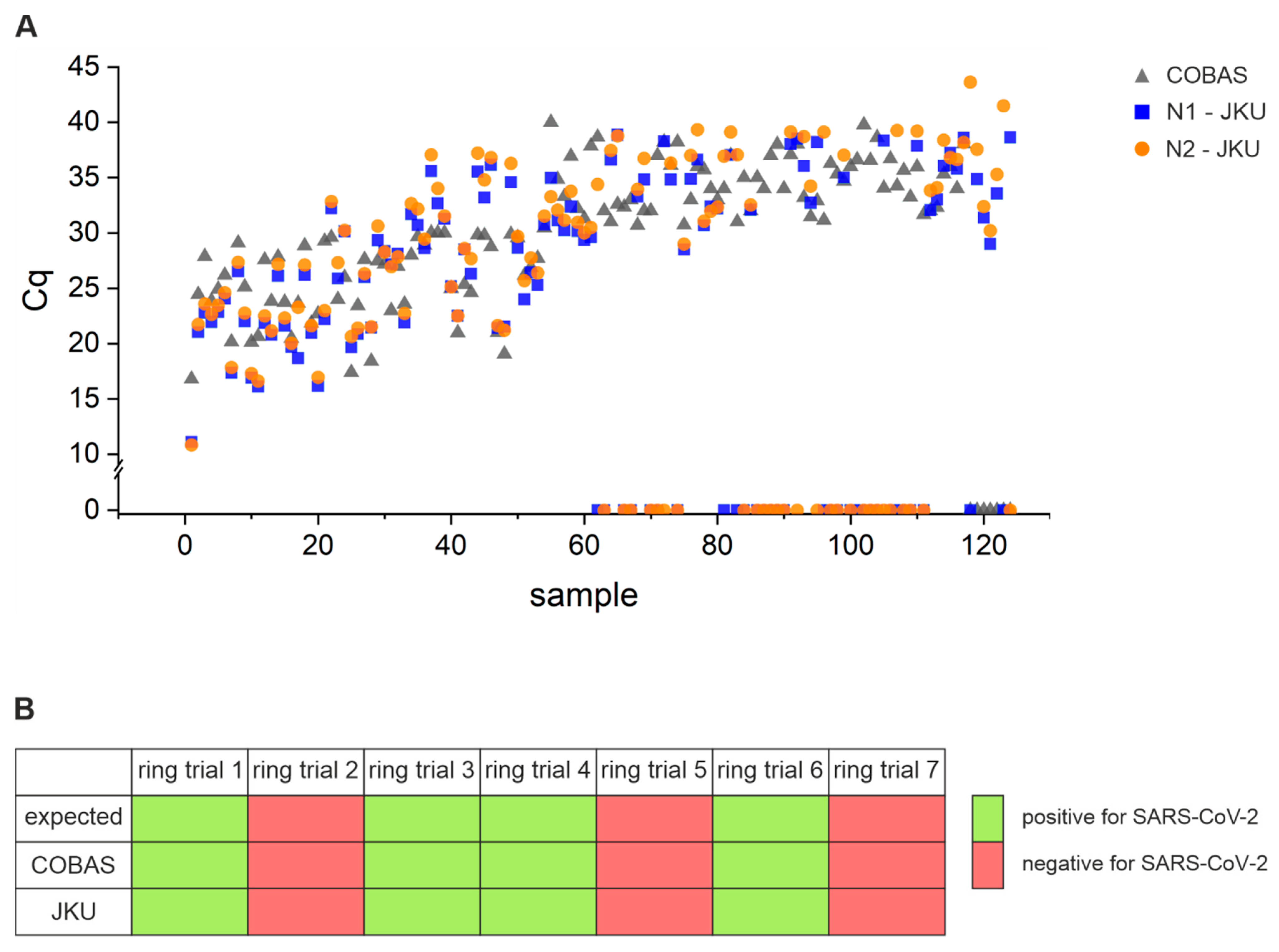 Viruses 13 01712 g003