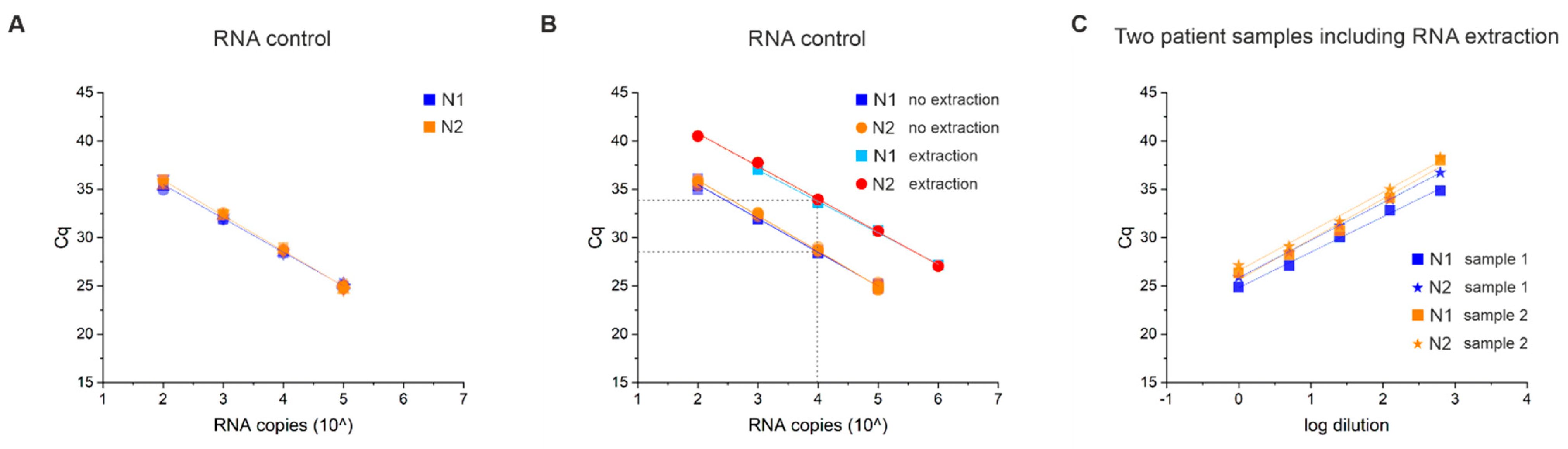 Viruses 13 01712 g004