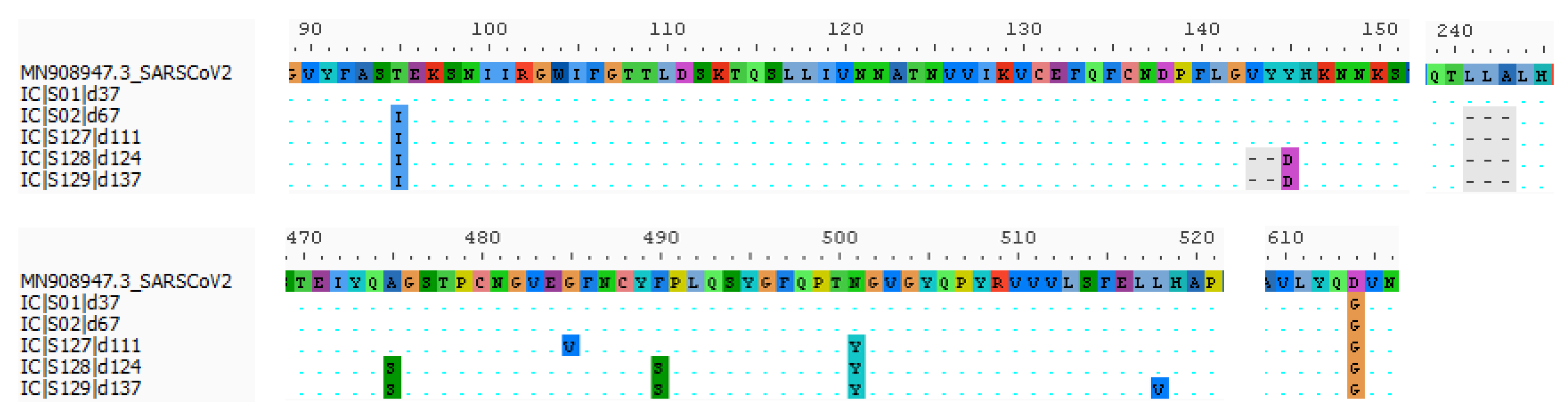Viruses 14 00752 g002