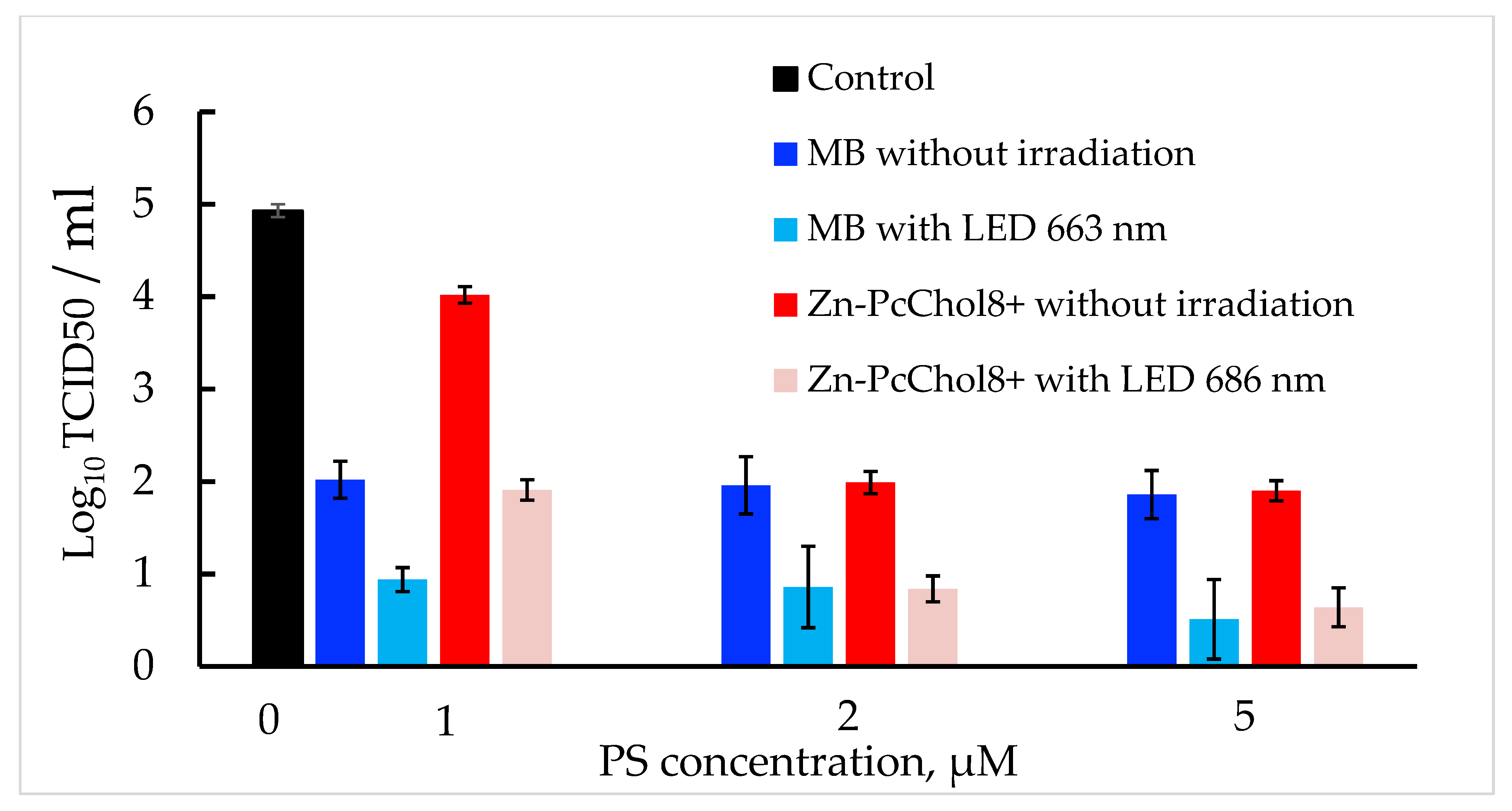 Viruses 14 01053 g003