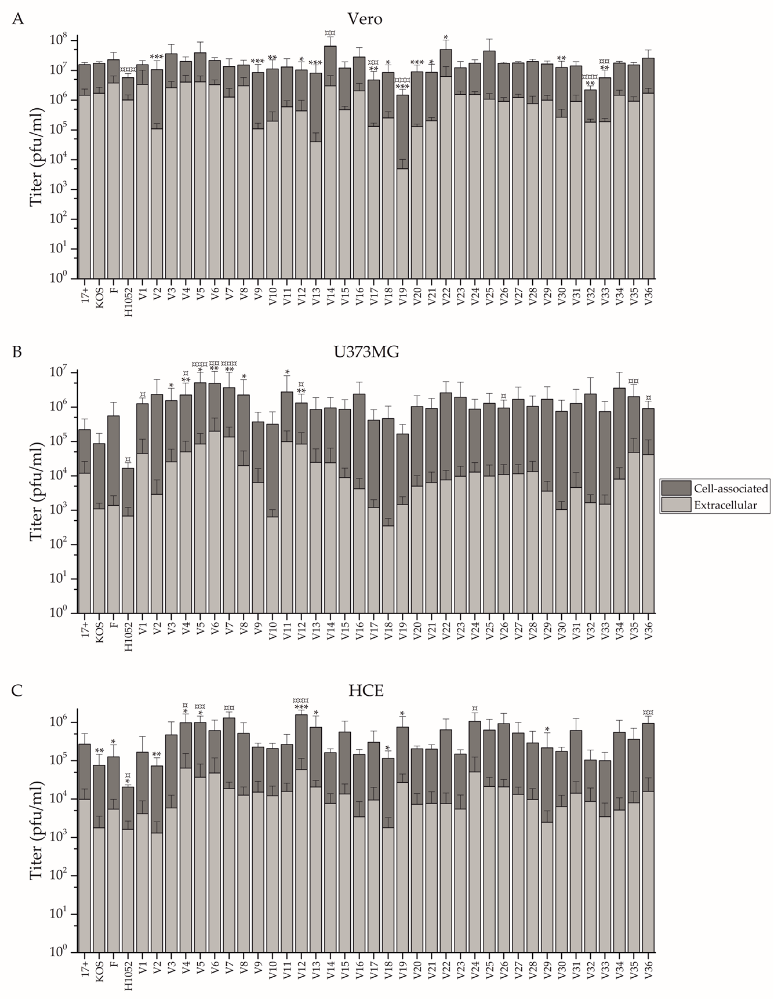 Viruses 14 01290 g002
