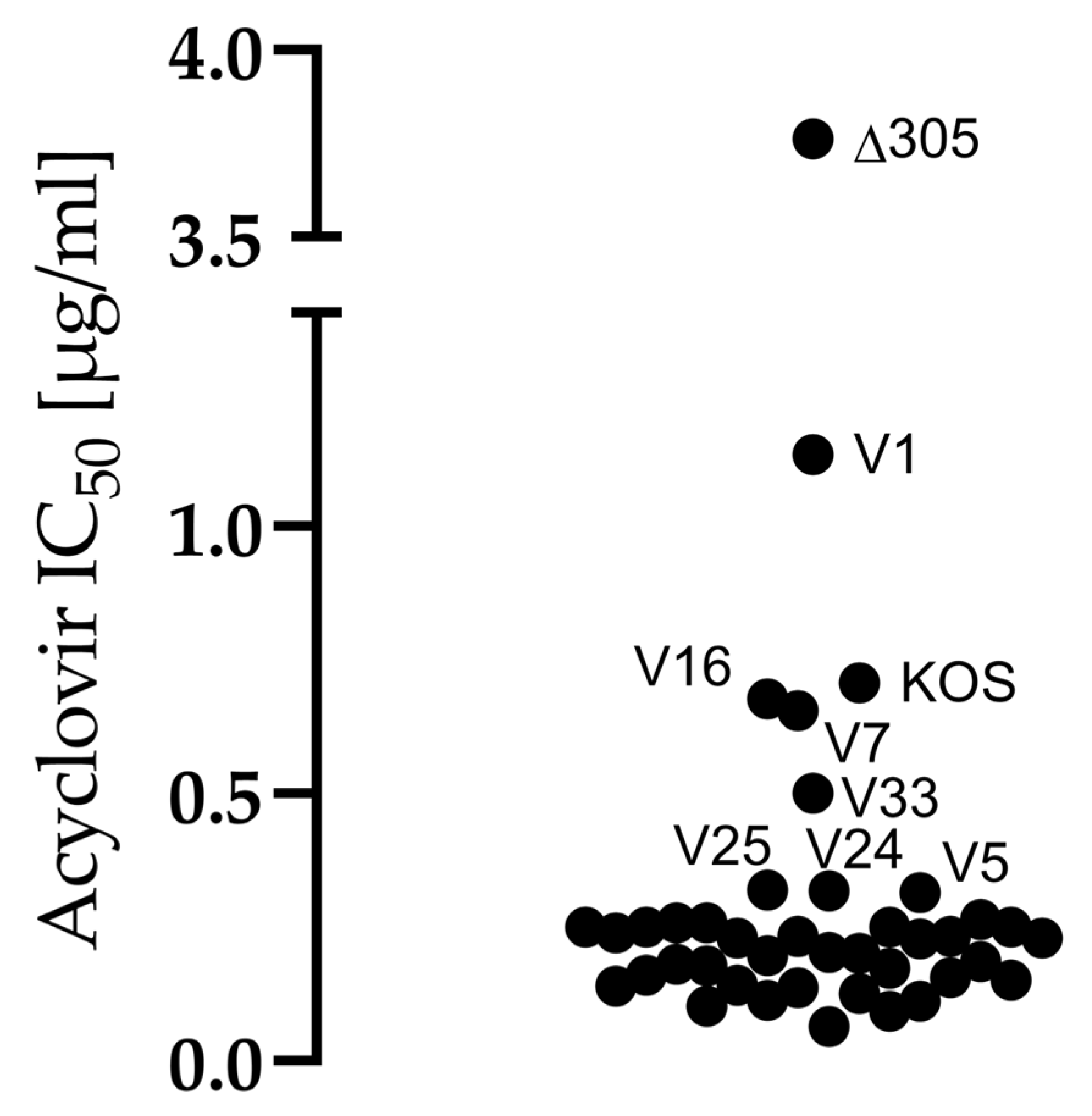 Viruses 14 01290 g003