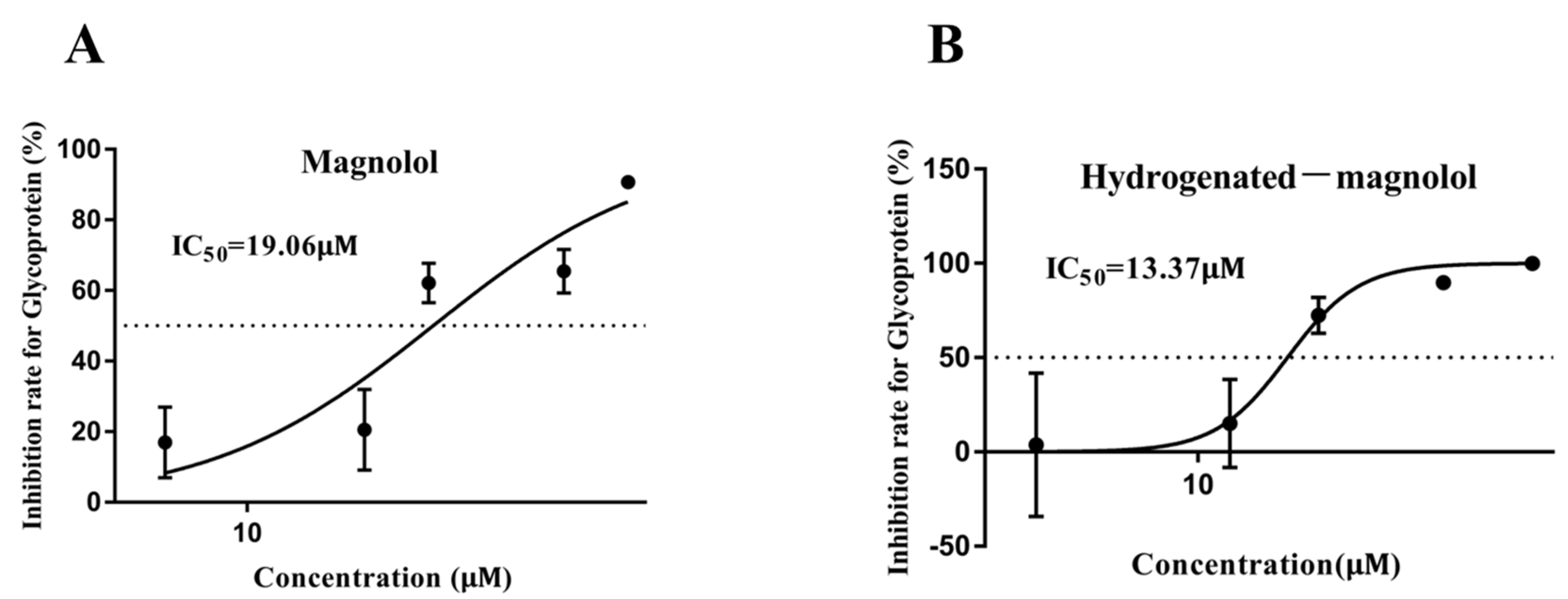 Viruses 14 01421 g004