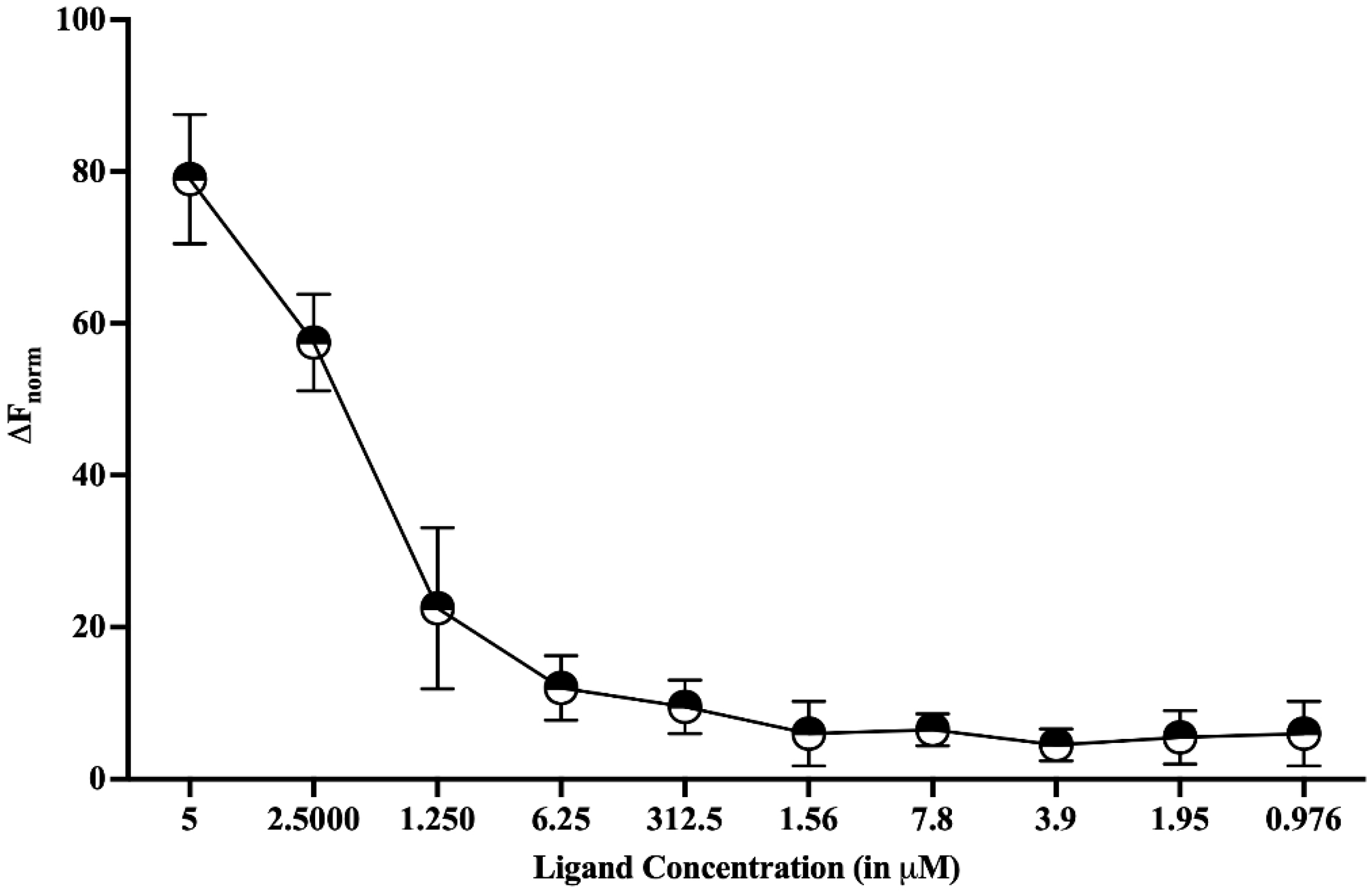 Viruses 14 01778 g006