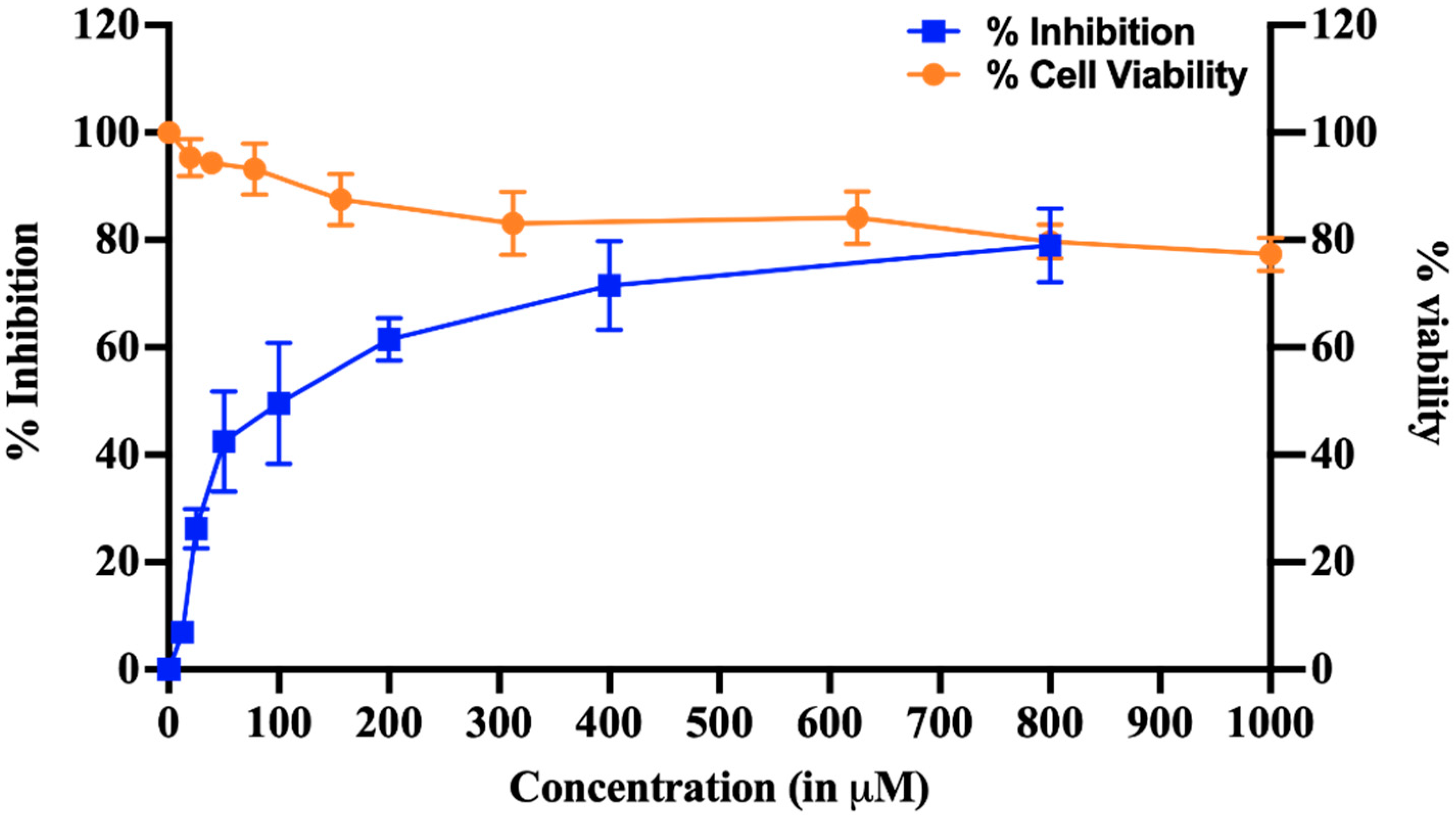 Viruses 14 01778 g008