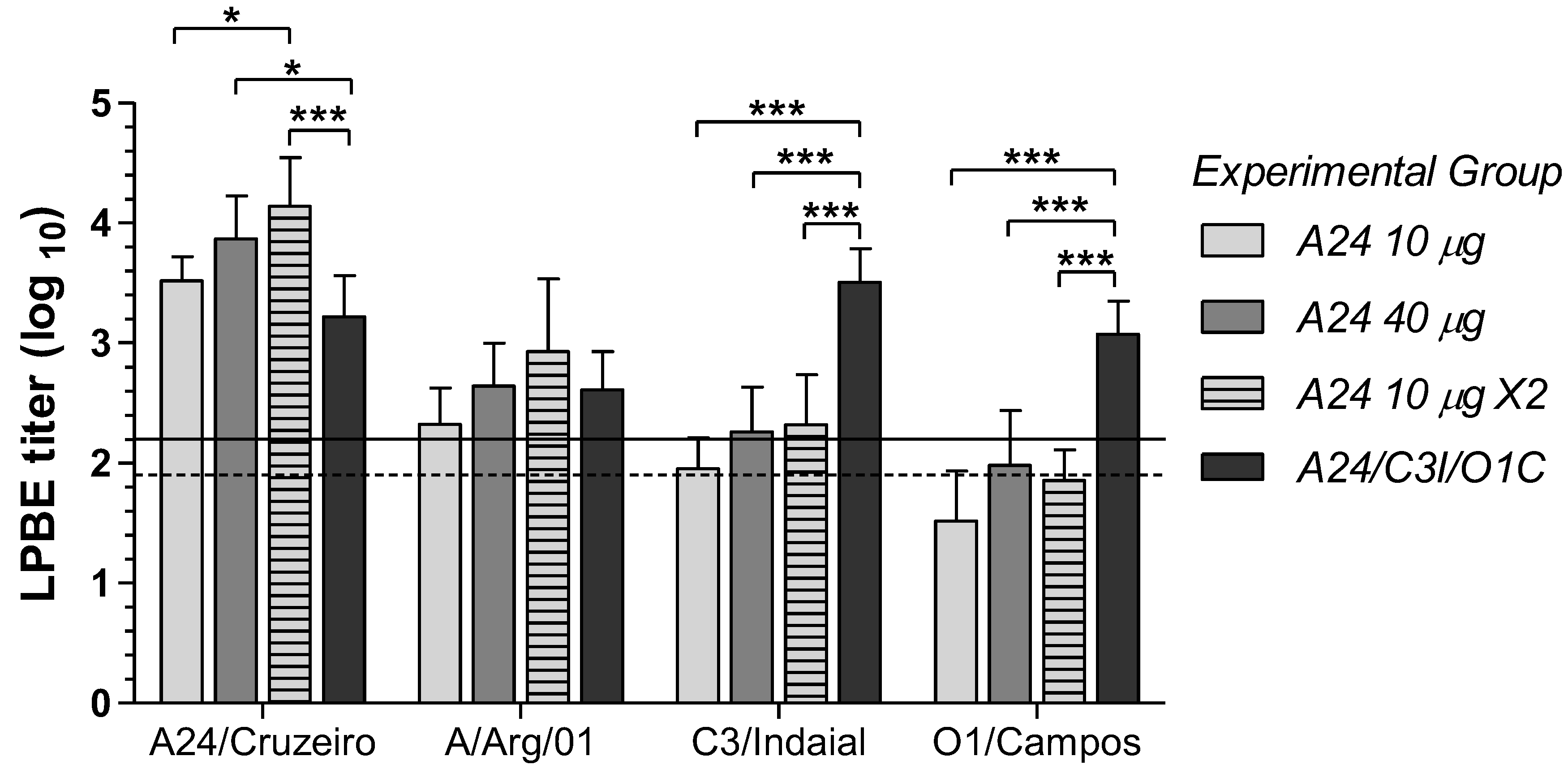 Viruses 14 01781 g002
