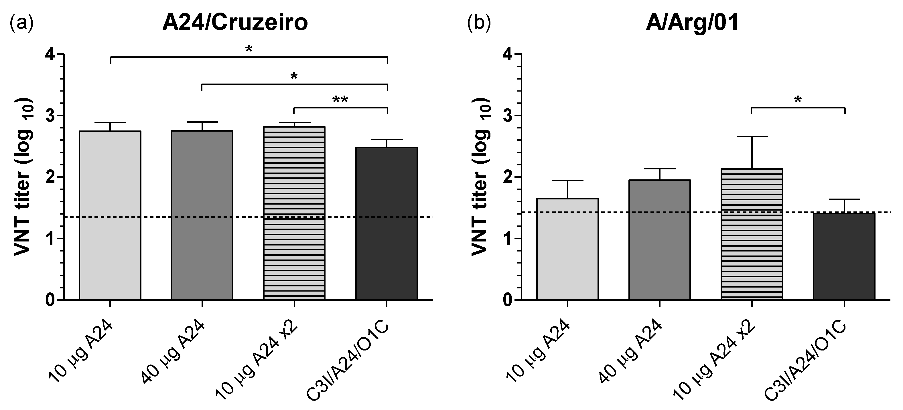 Viruses 14 01781 g003