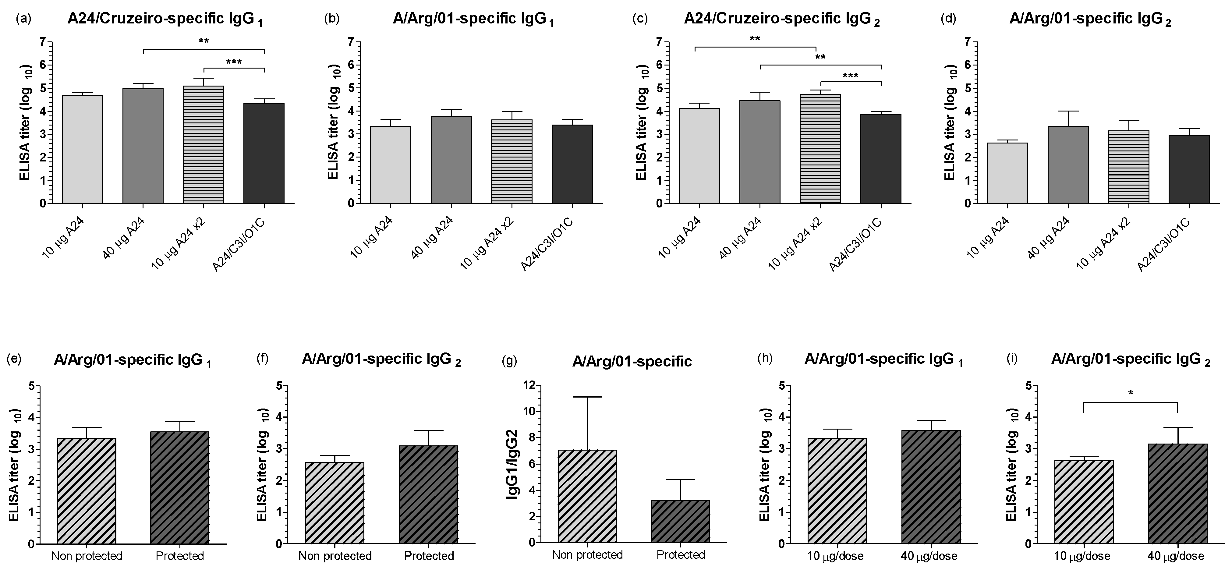 Viruses 14 01781 g005