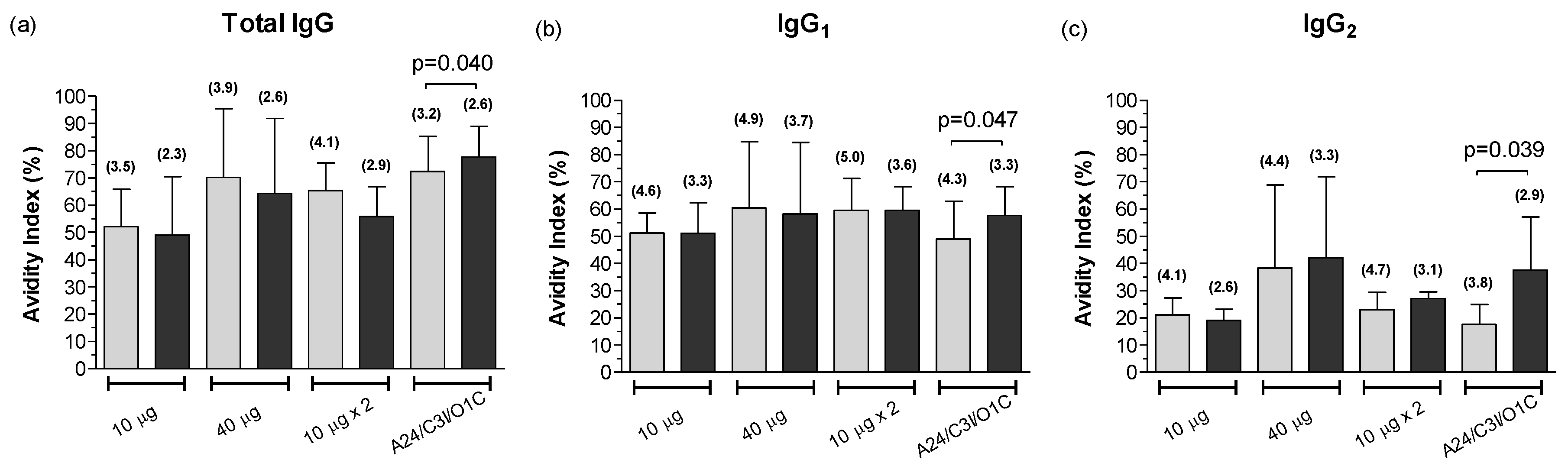 Viruses 14 01781 g007