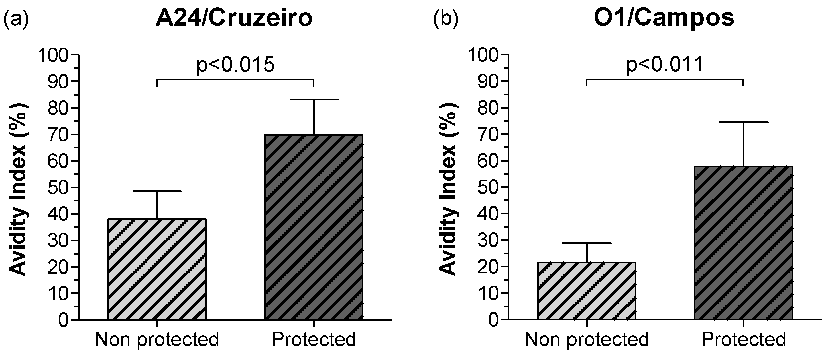 Viruses 14 01781 g008