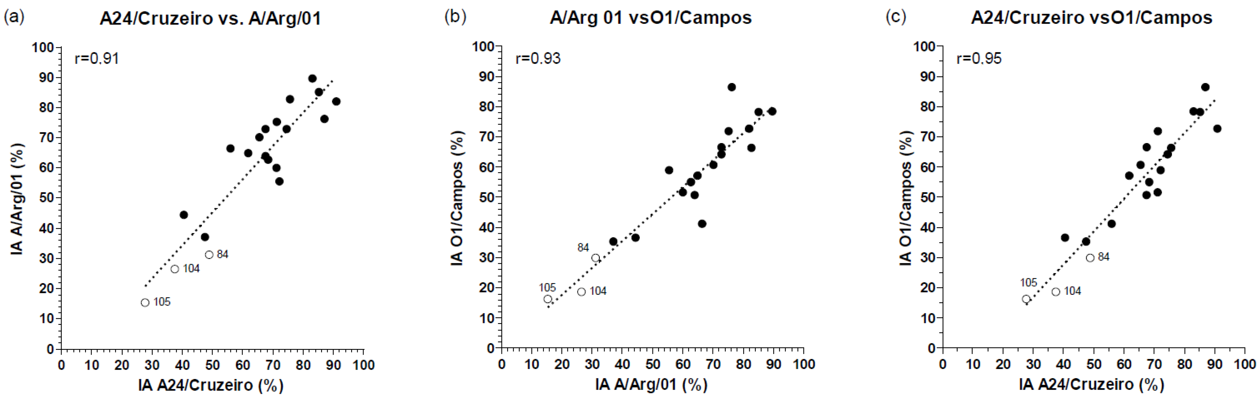 Viruses 14 01781 g009