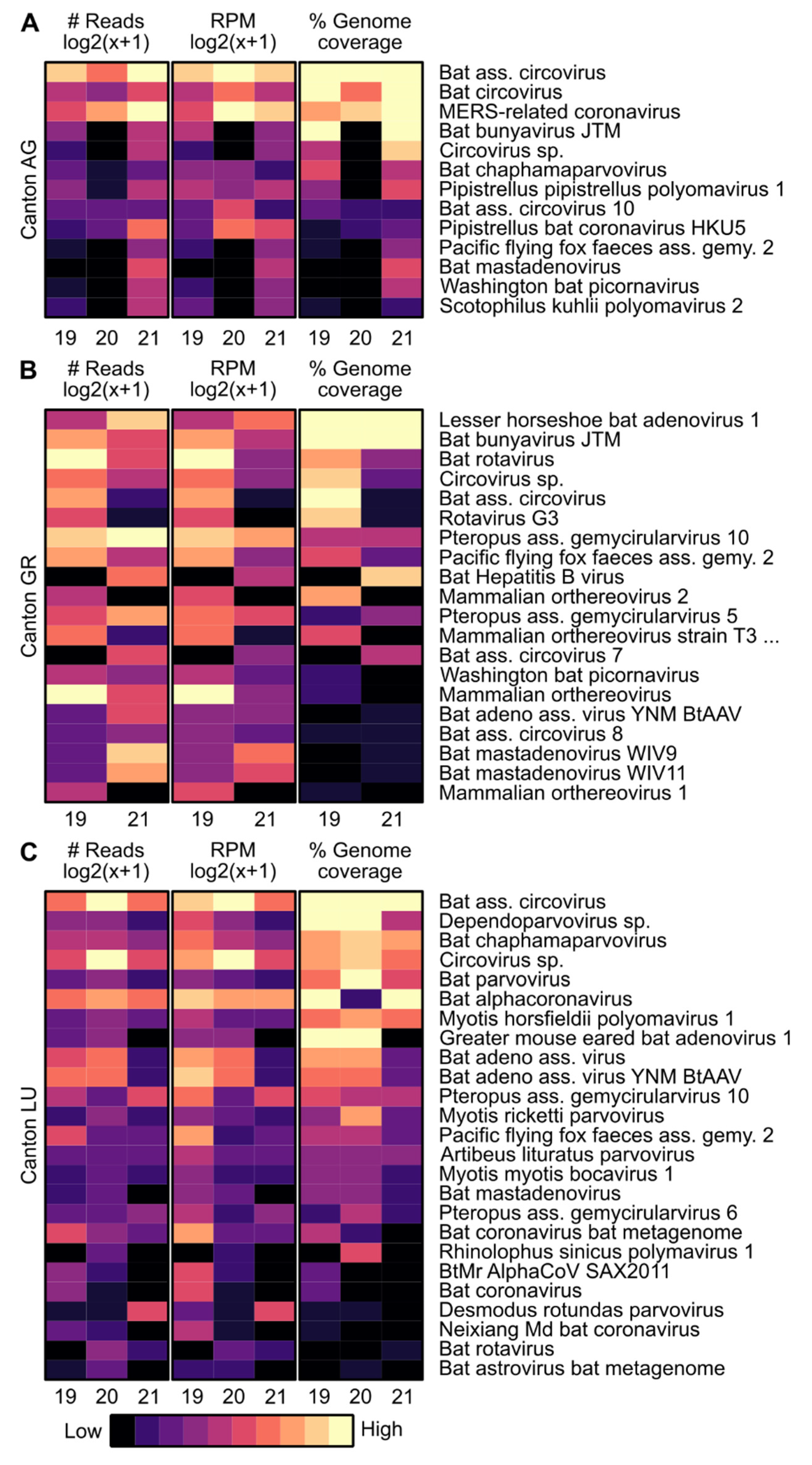 Viruses 14 01911 g002