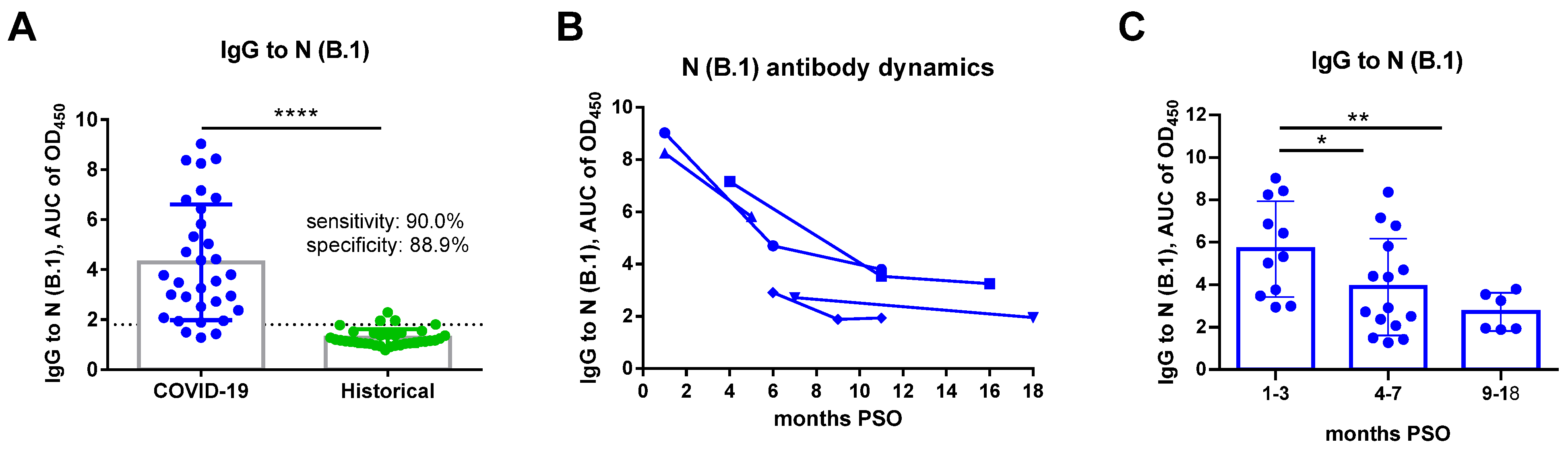 Viruses 14 02041 g003