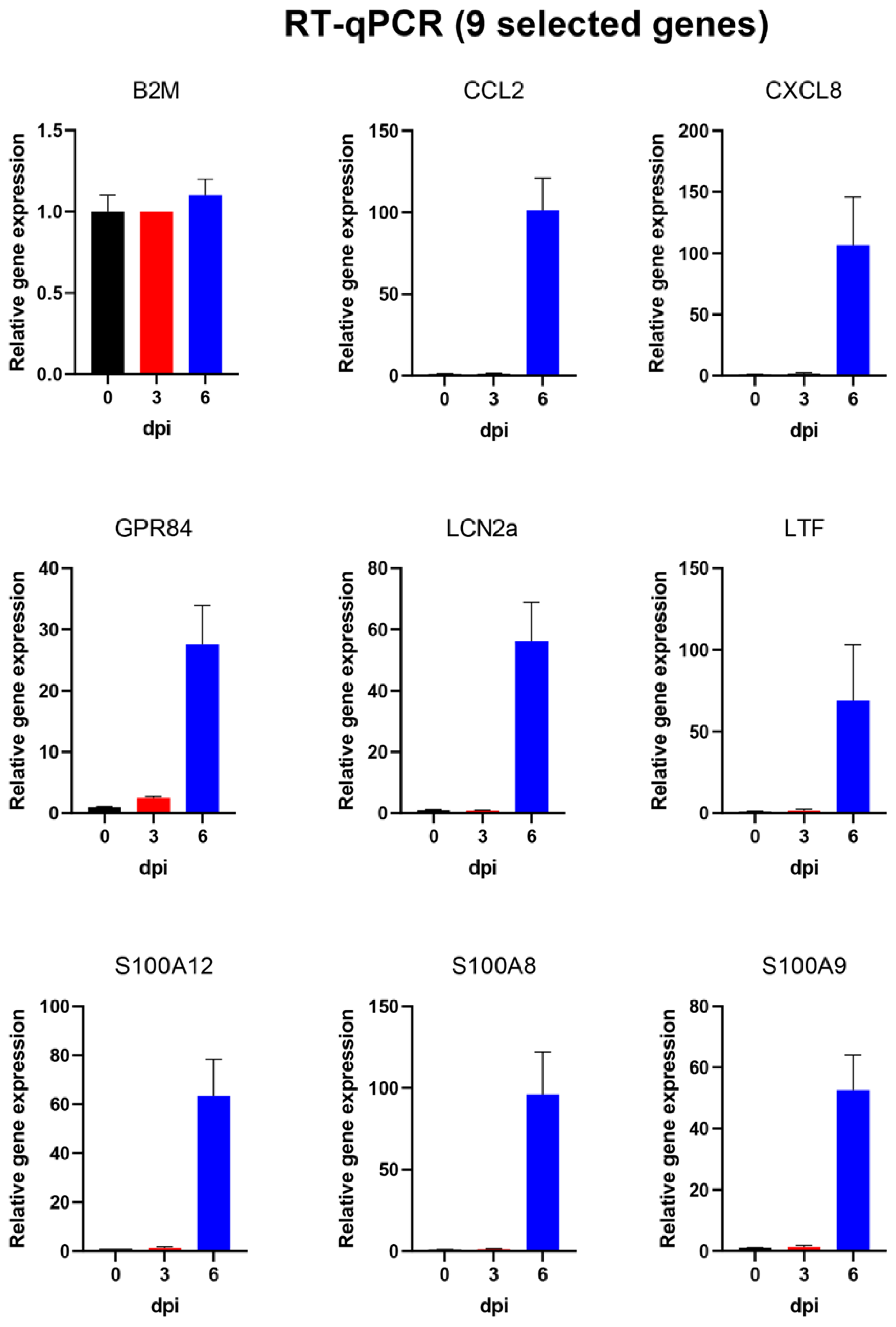 Viruses 14 02147 g006
