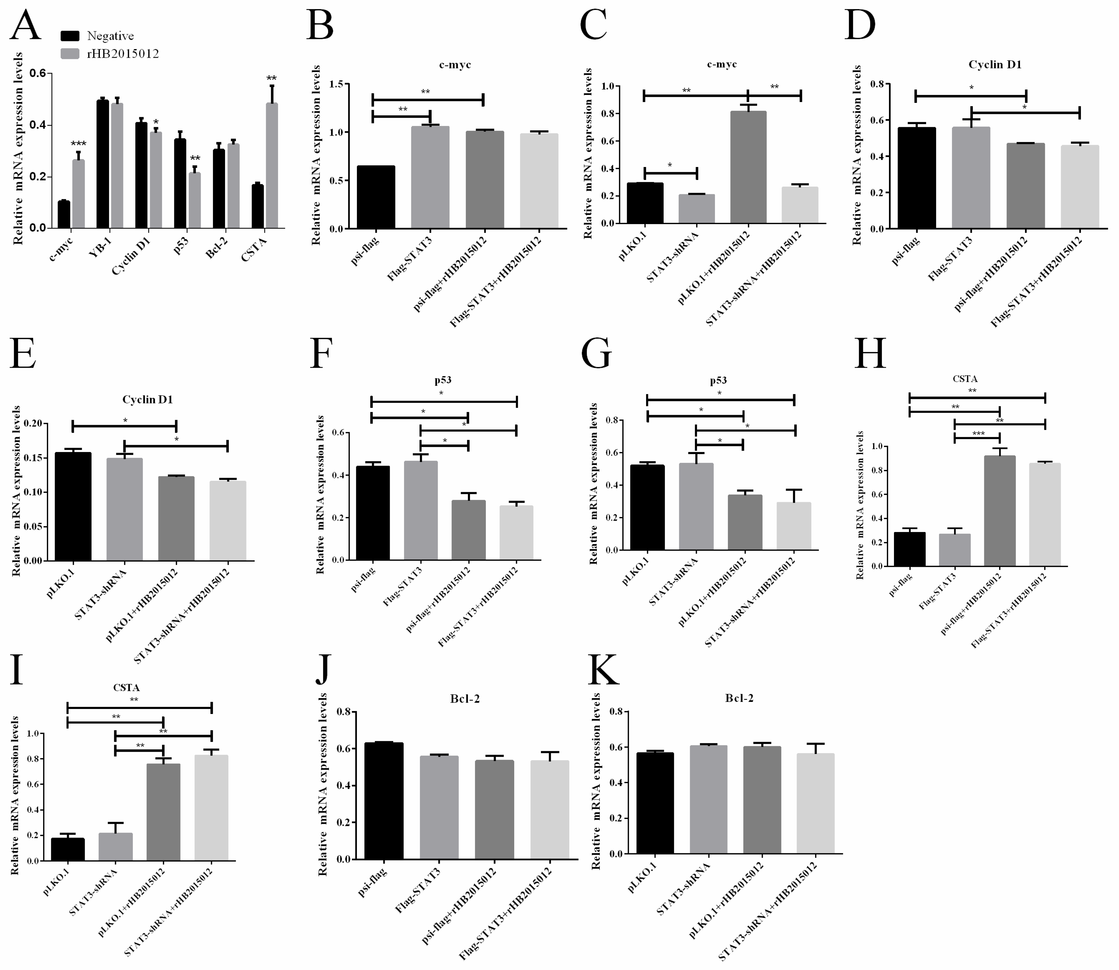 Viruses 14 02210 g005