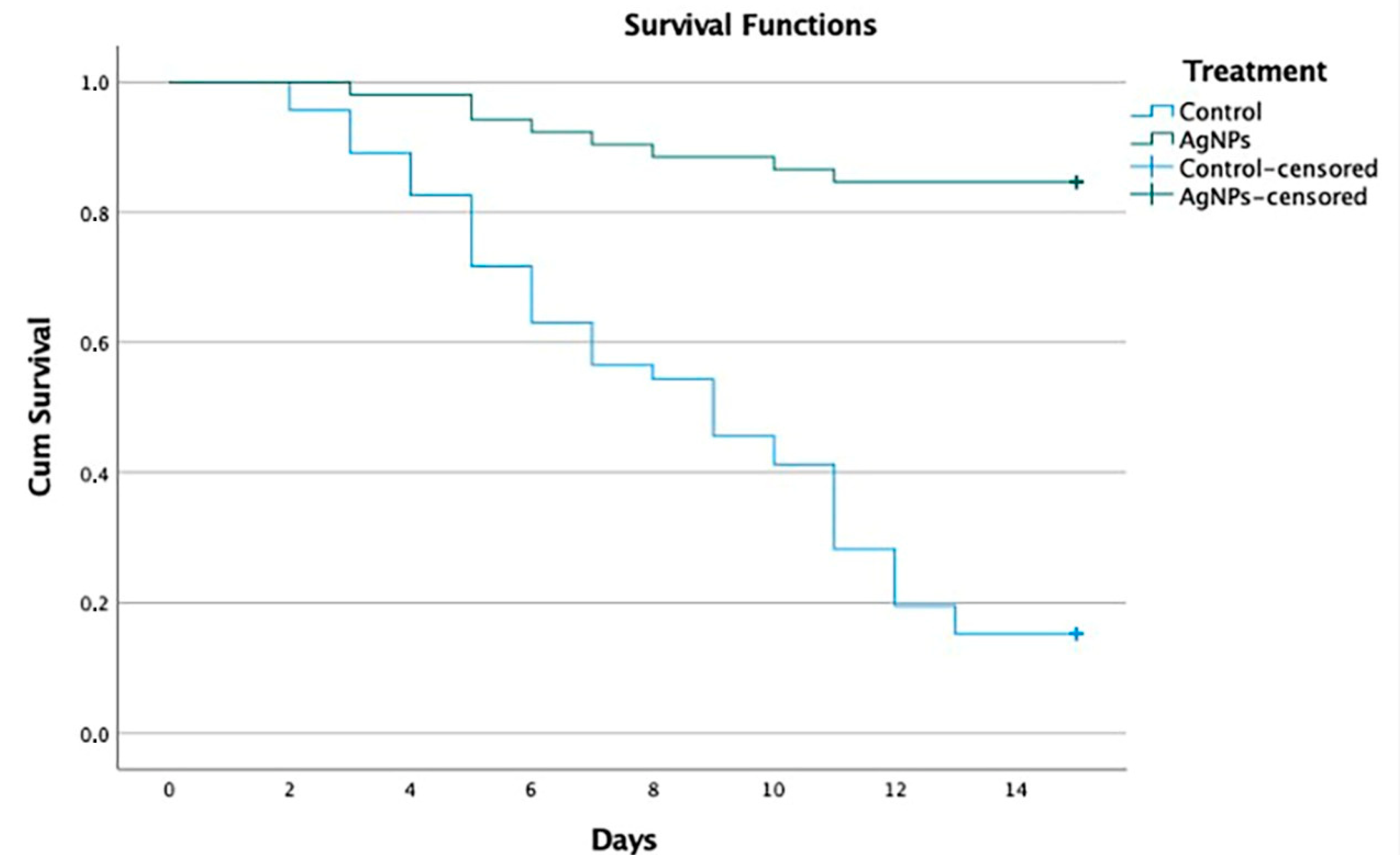 Viruses 14 02329 g001 Viruses 14 02329 g001