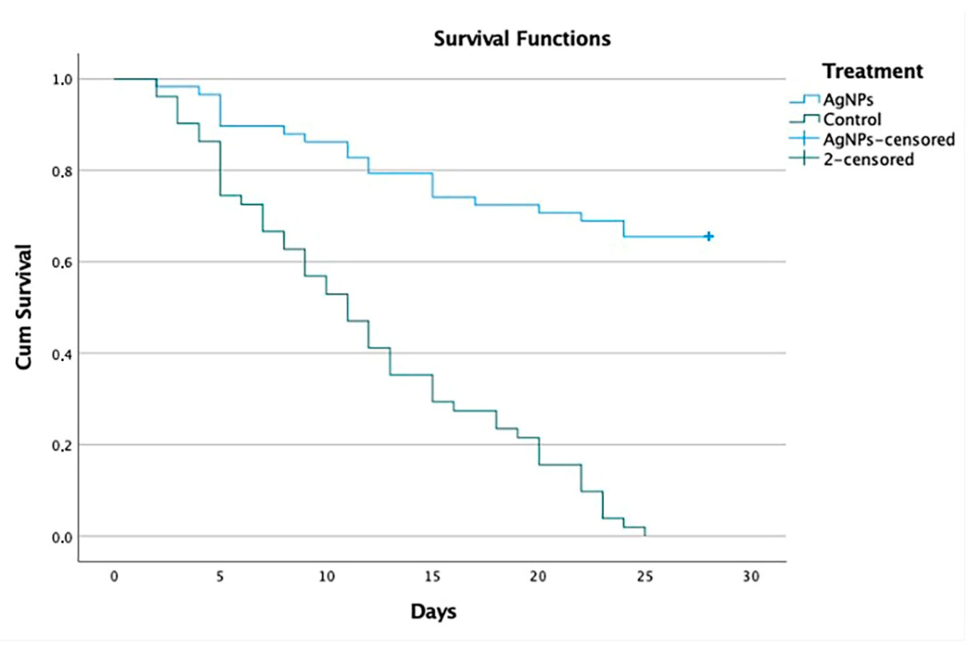 Viruses 14 02329 g002 Viruses 14 02329 g002