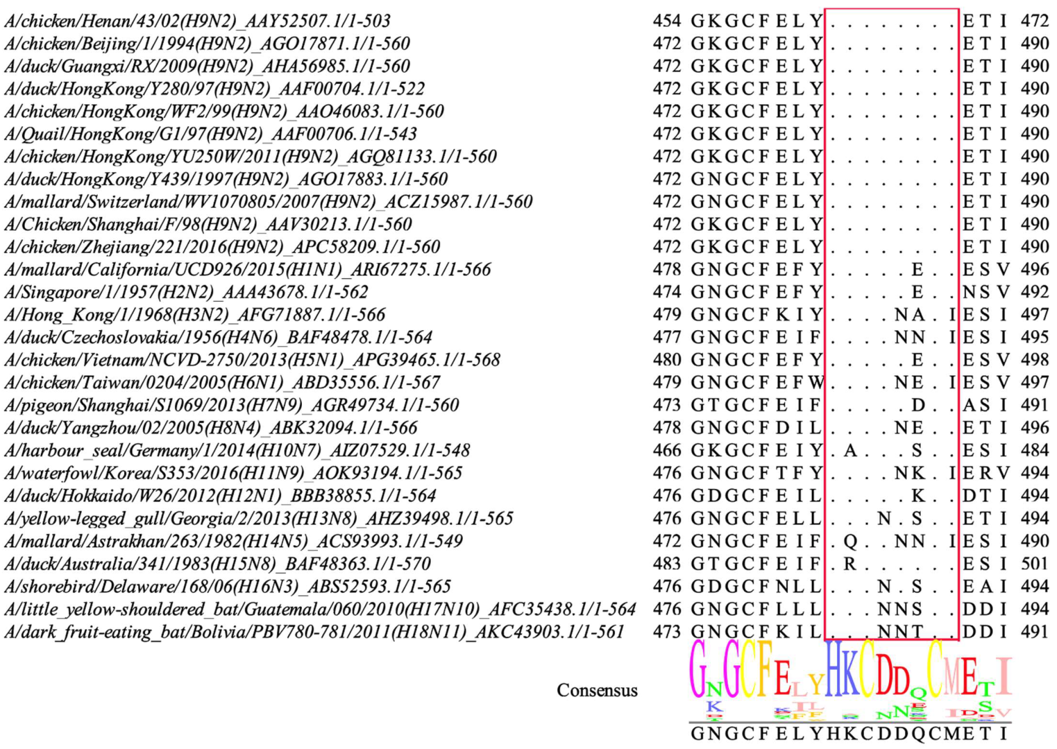 Viruses 14 02530 g006