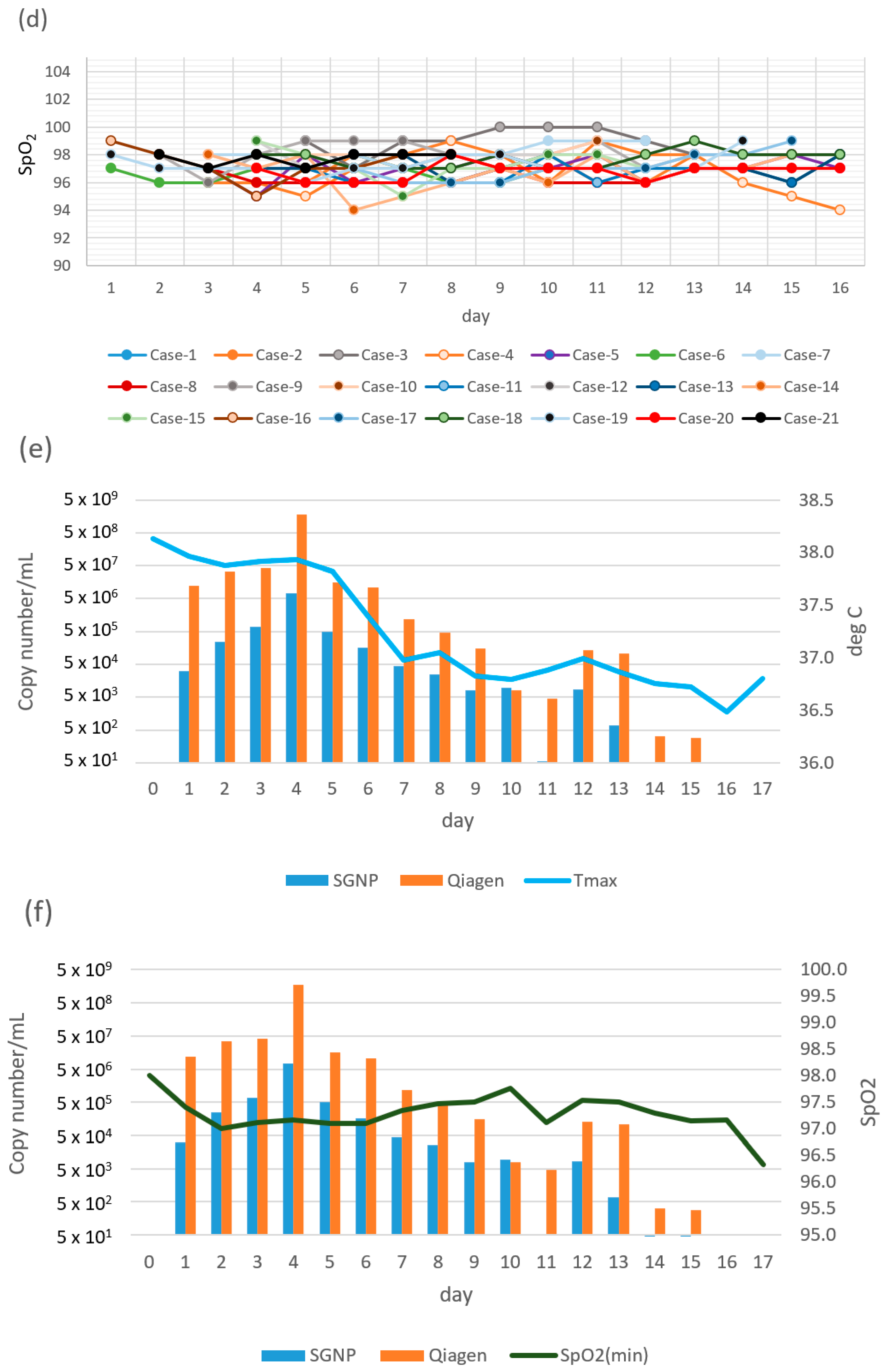 Viruses 14 02577 g001b