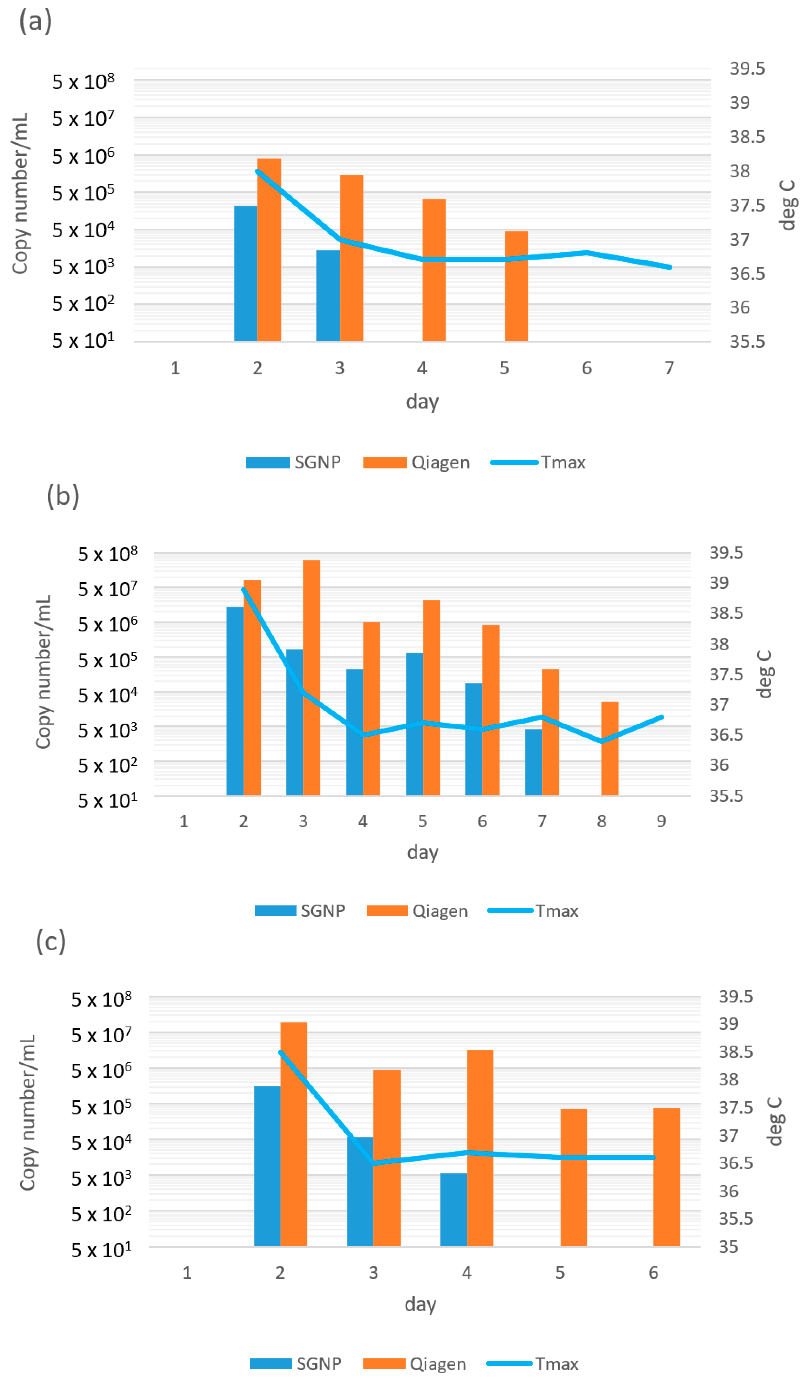 Viruses 14 02577 g002a
