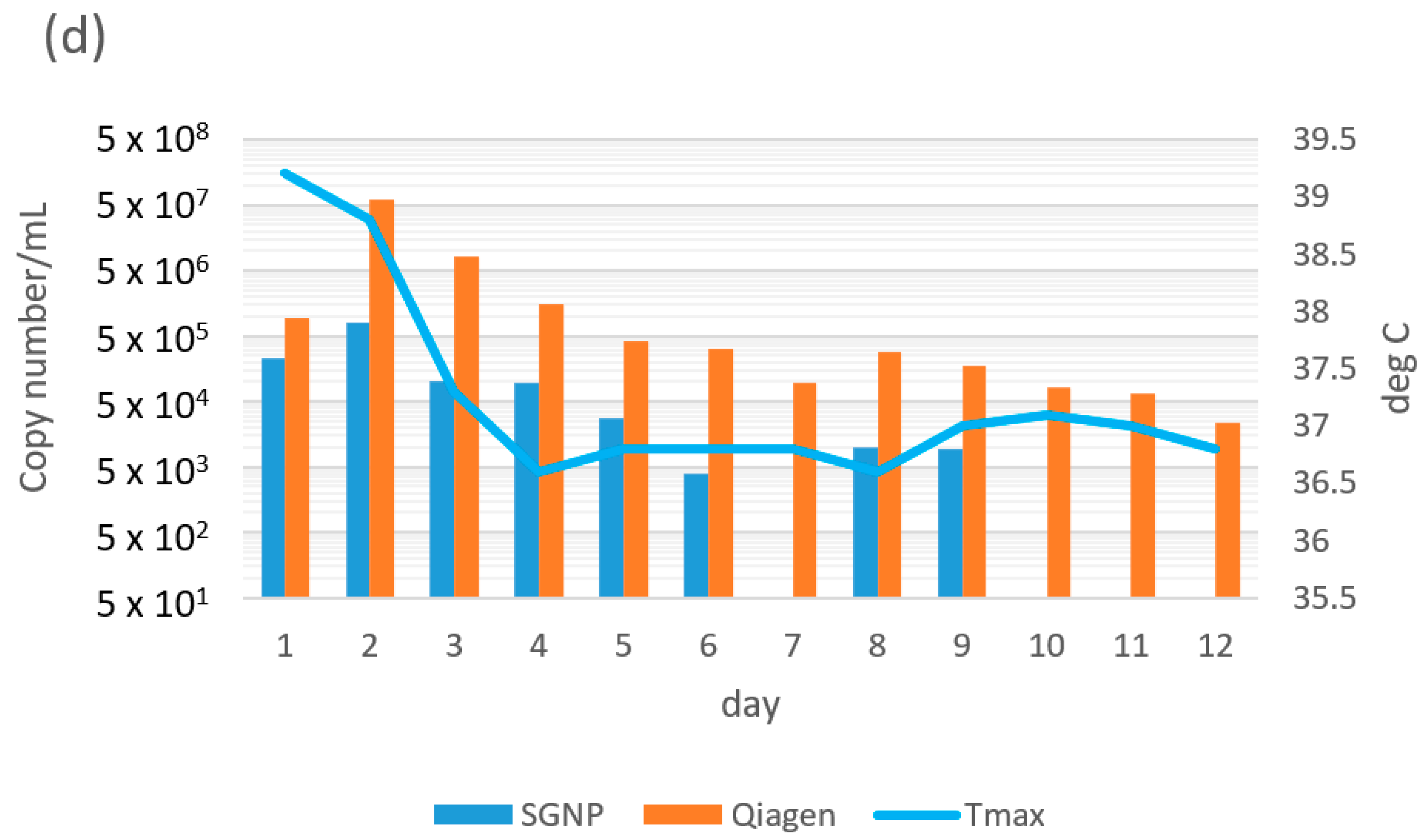 Viruses 14 02577 g002b
