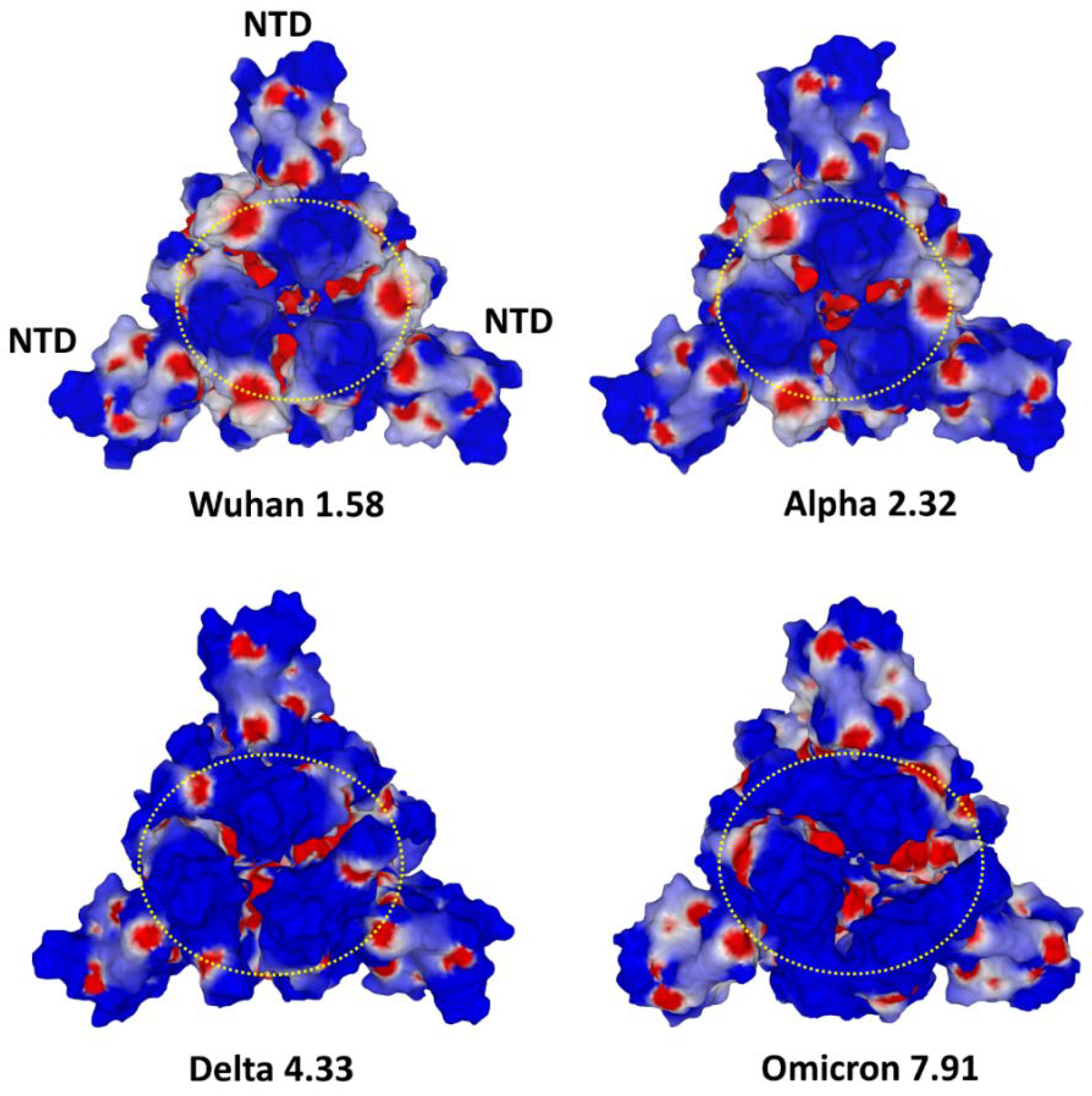 Viruses 15 00284 g009