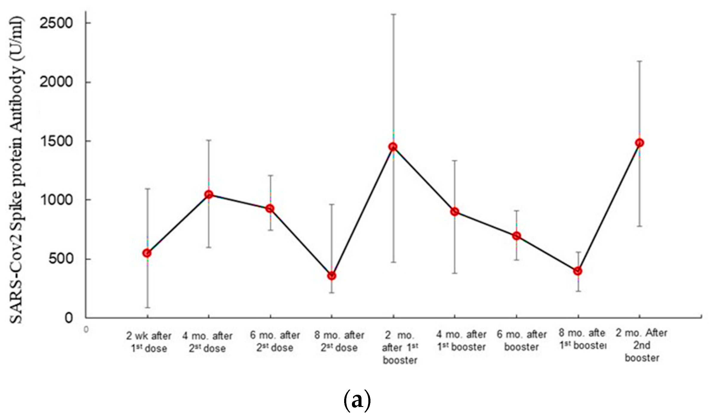 Viruses 15 00326 g003a