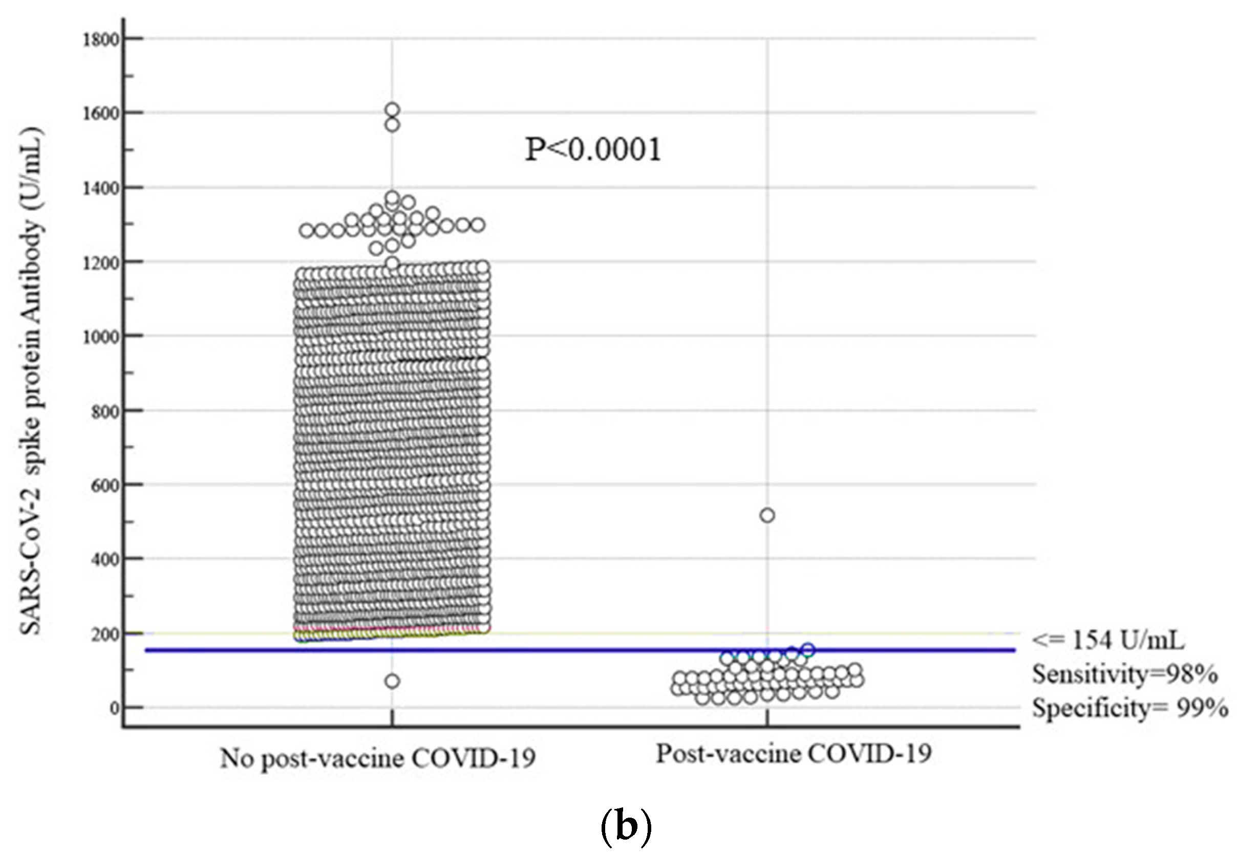 Viruses 15 00326 g003b