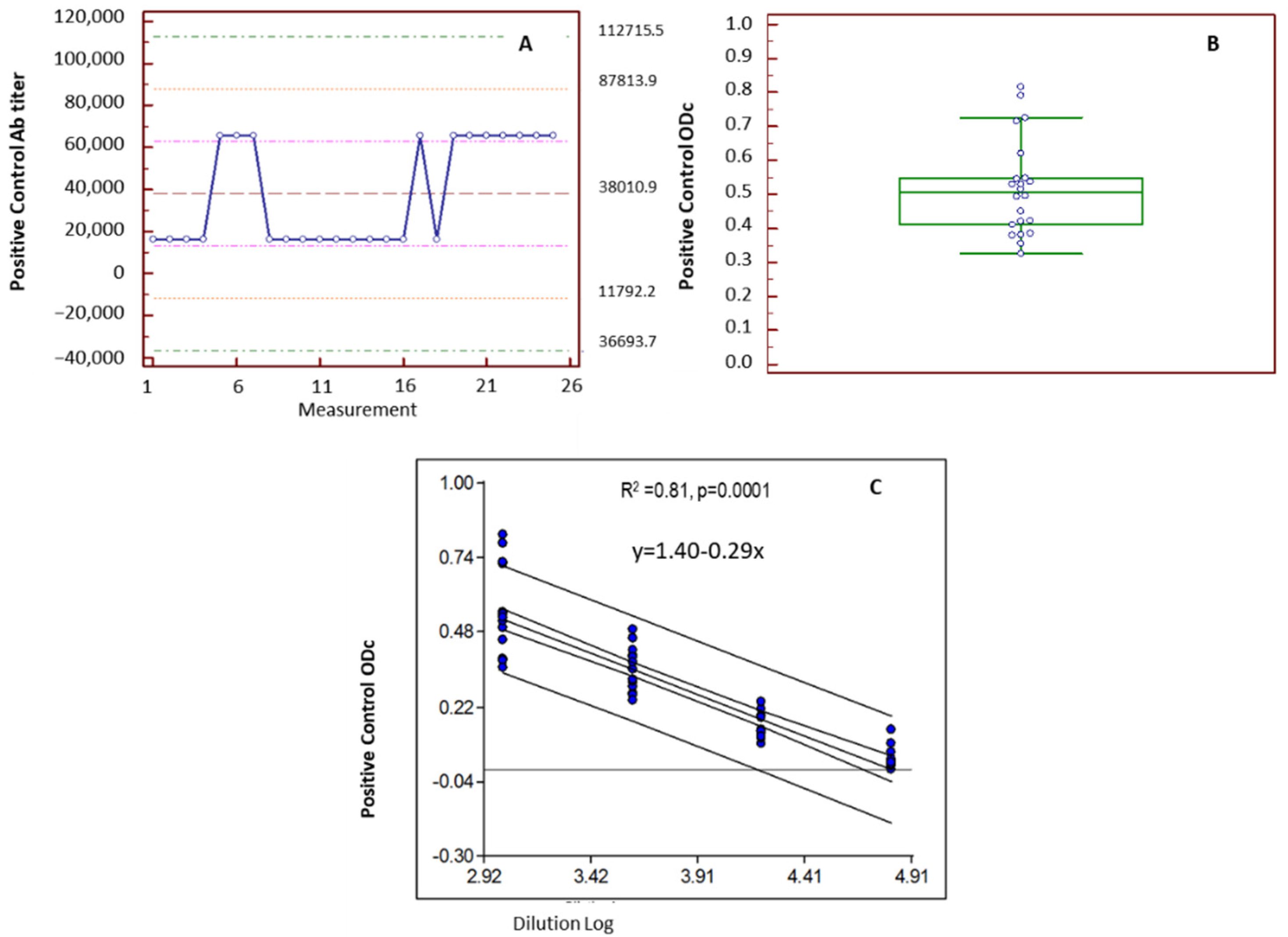 Viruses 15 00708 g003
