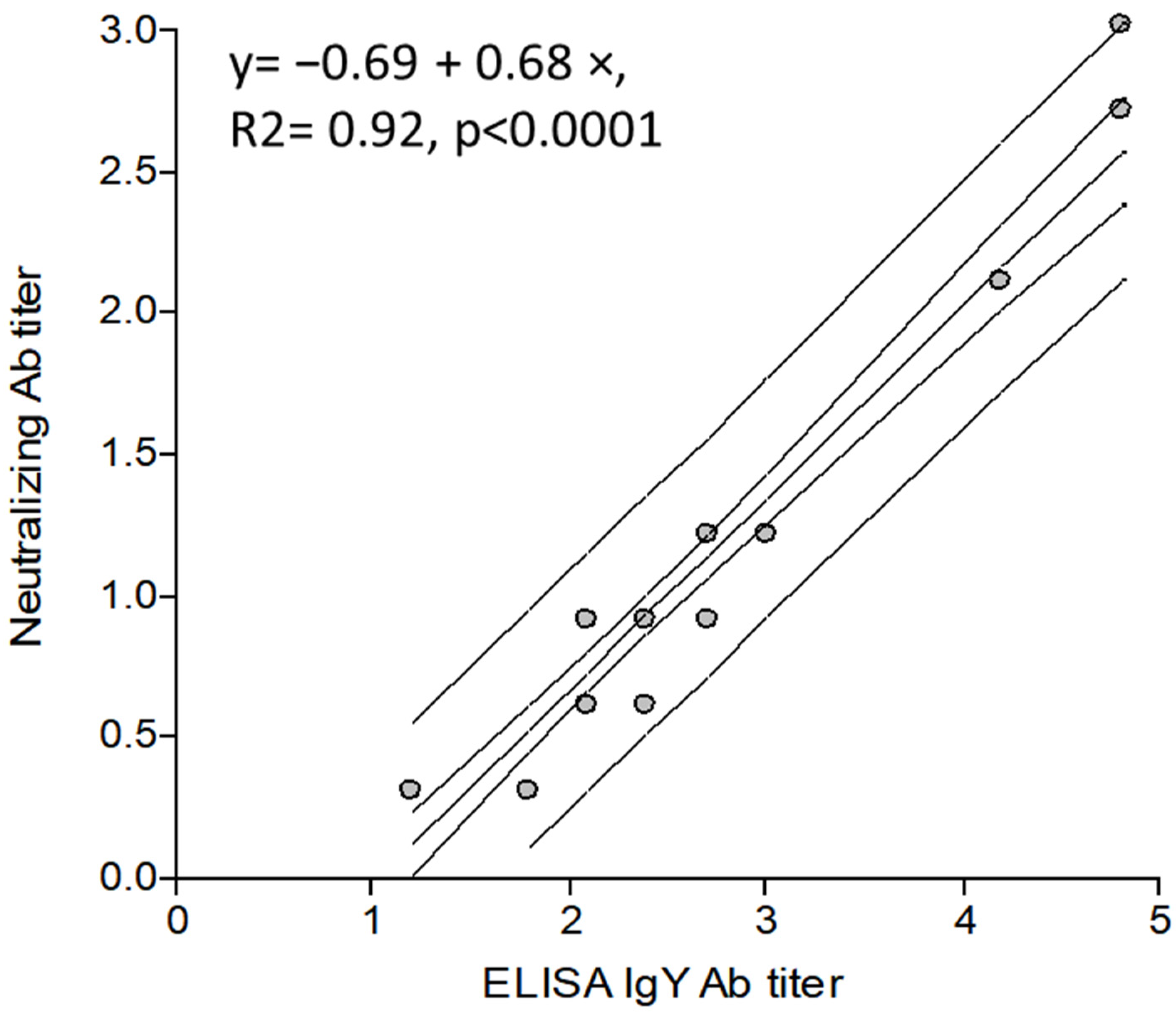 Viruses 15 00708 g005