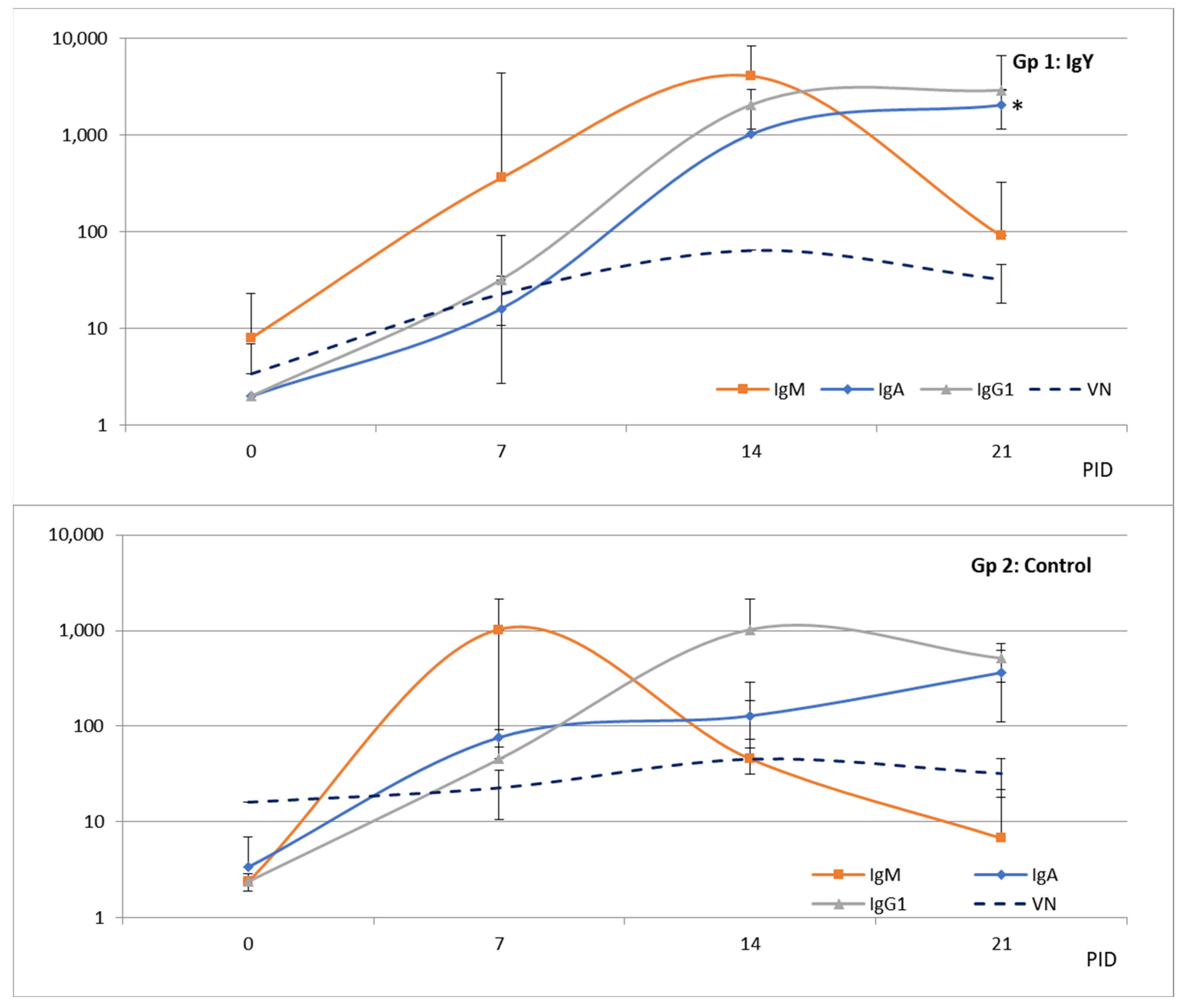 Viruses 15 00708 g007