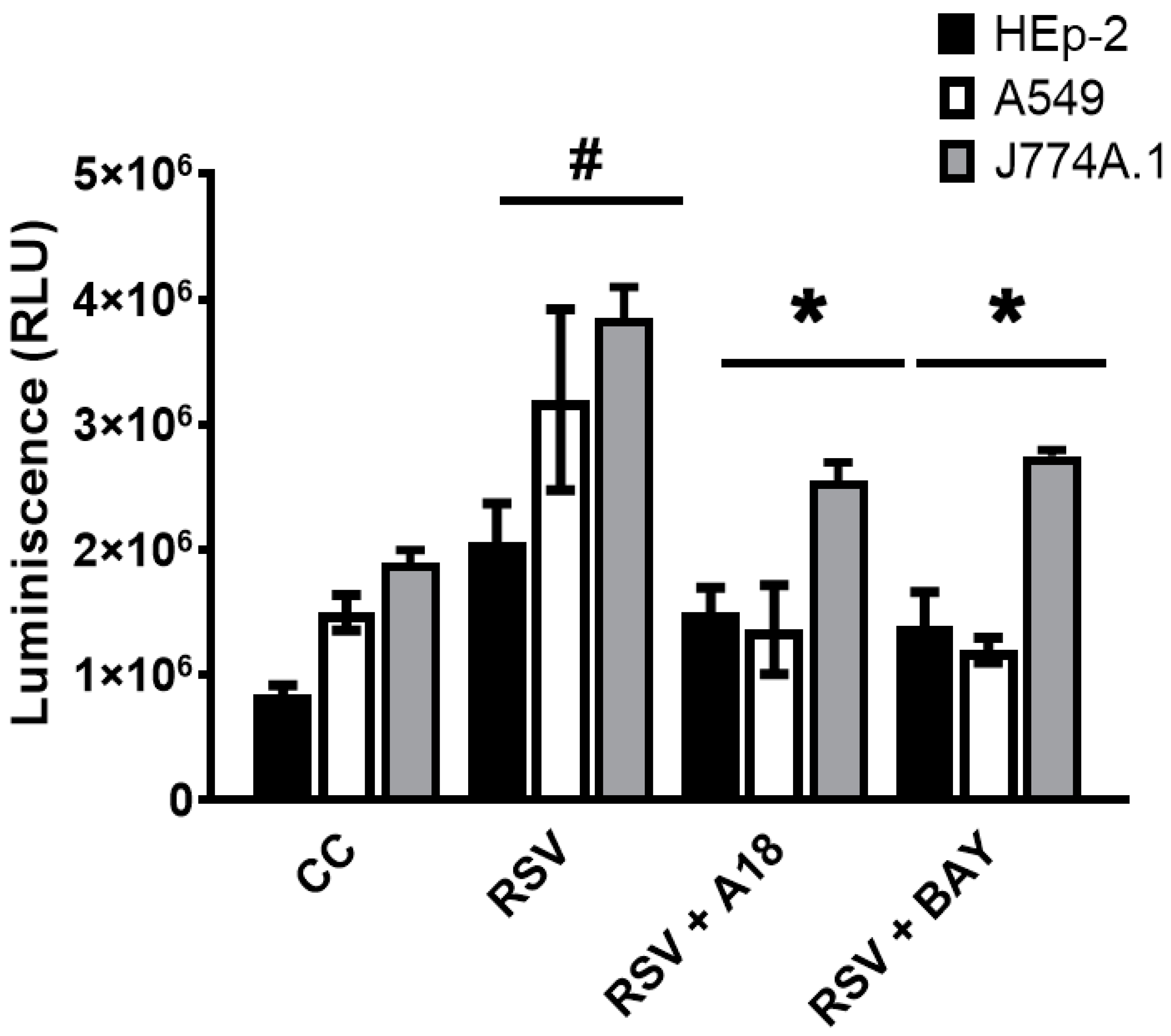Viruses 15 00989 g004