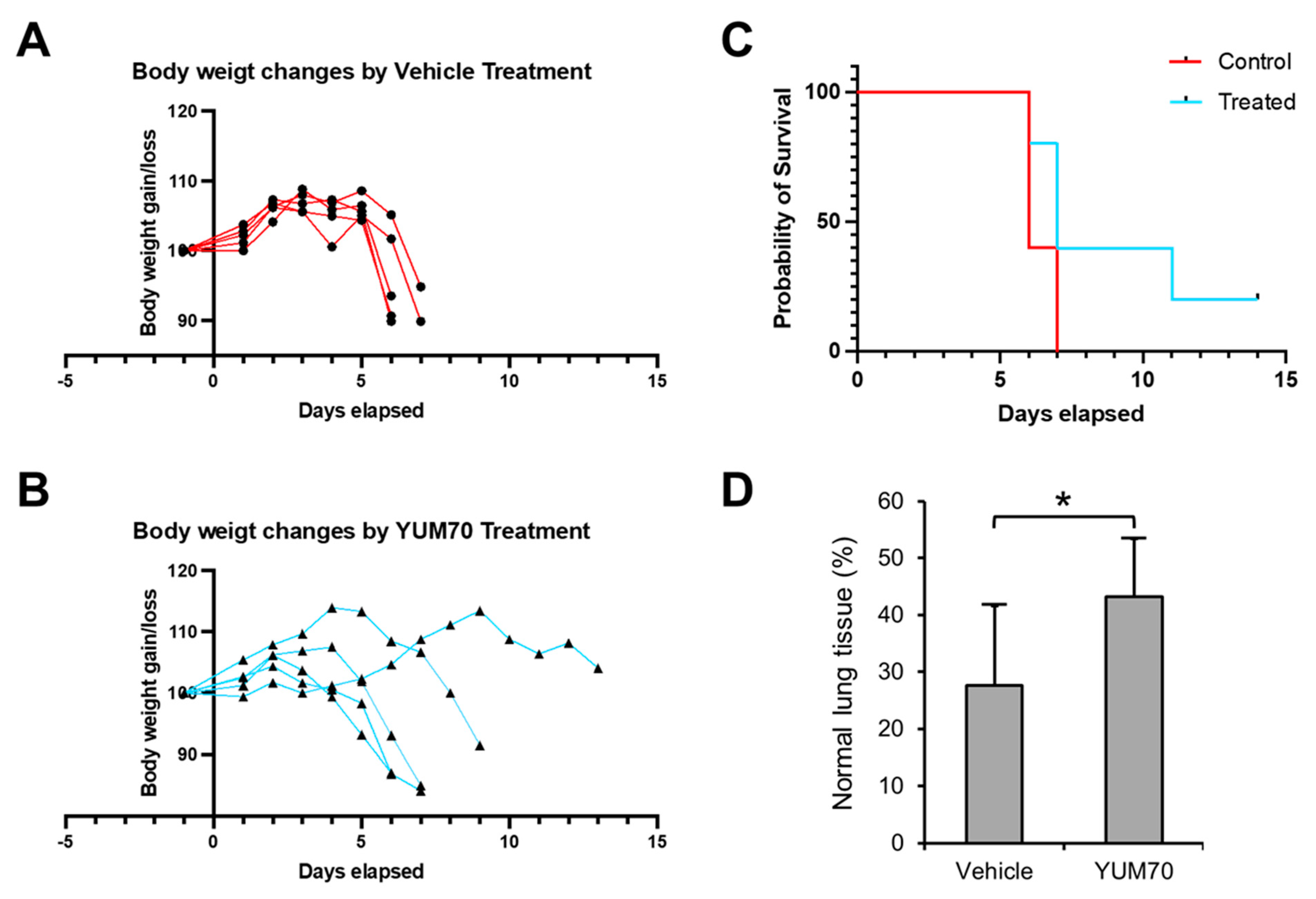 Viruses 15 01118 g005