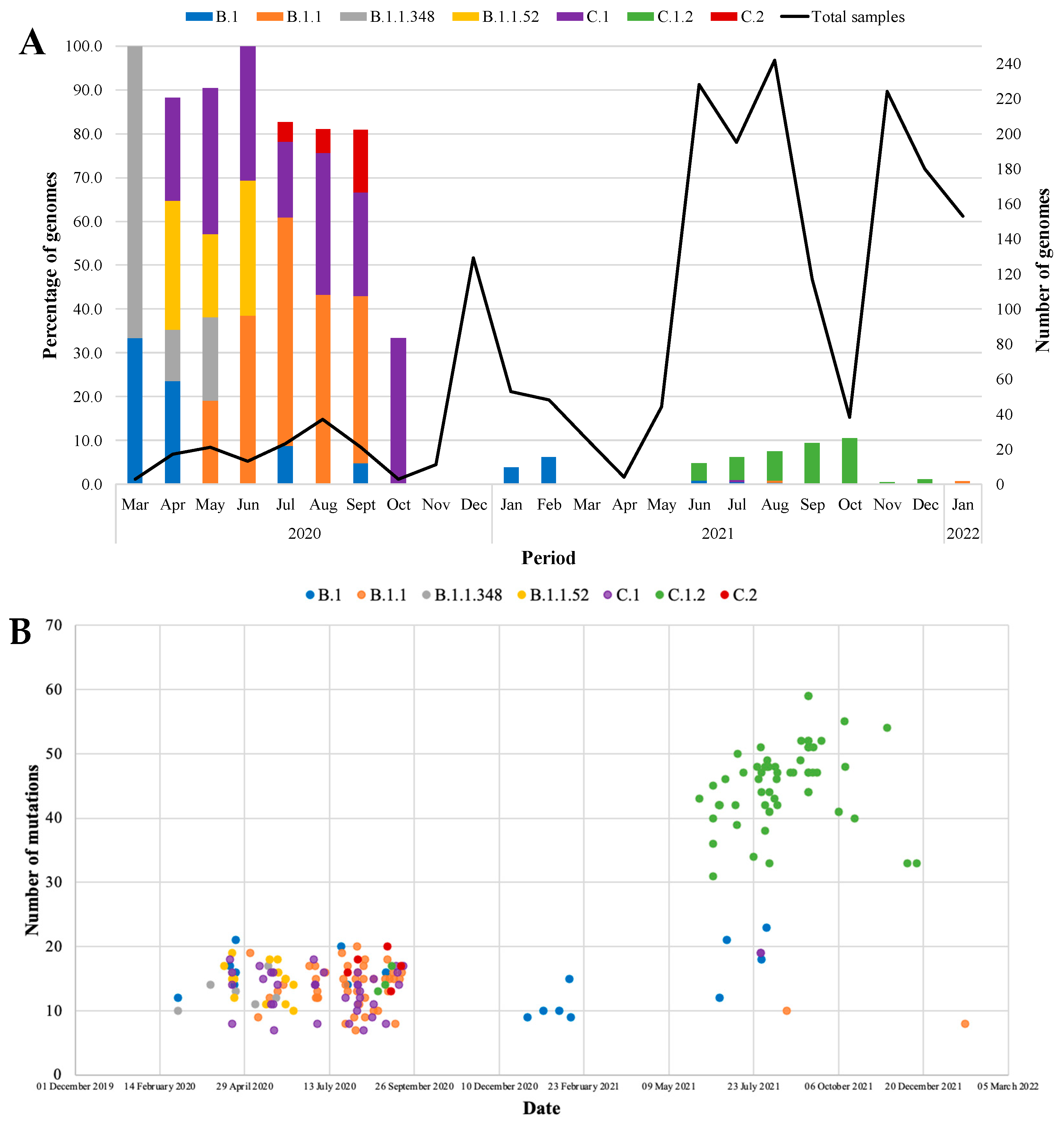 Viruses 15 01194 g004
