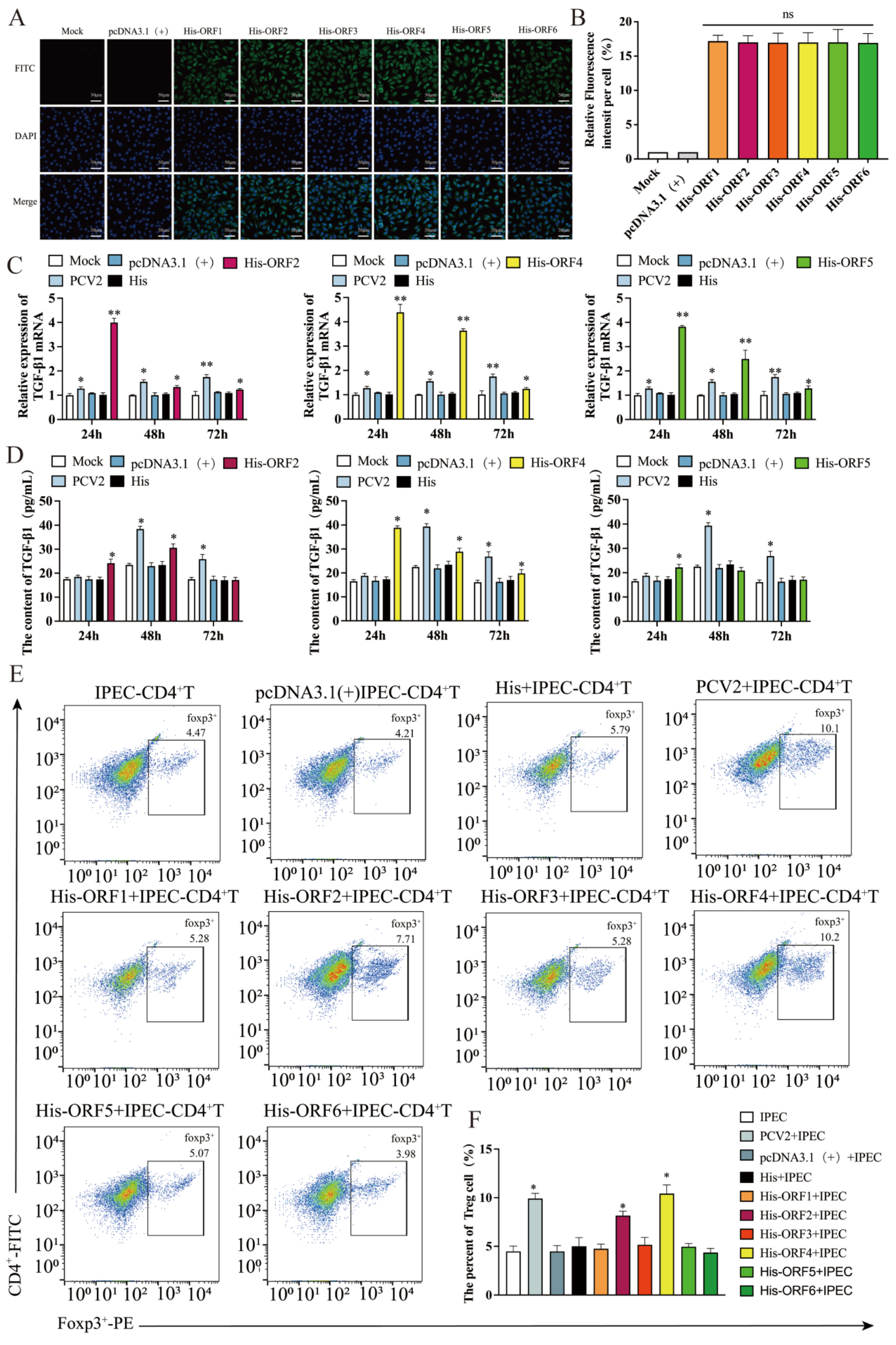 Viruses 15 01602 g001